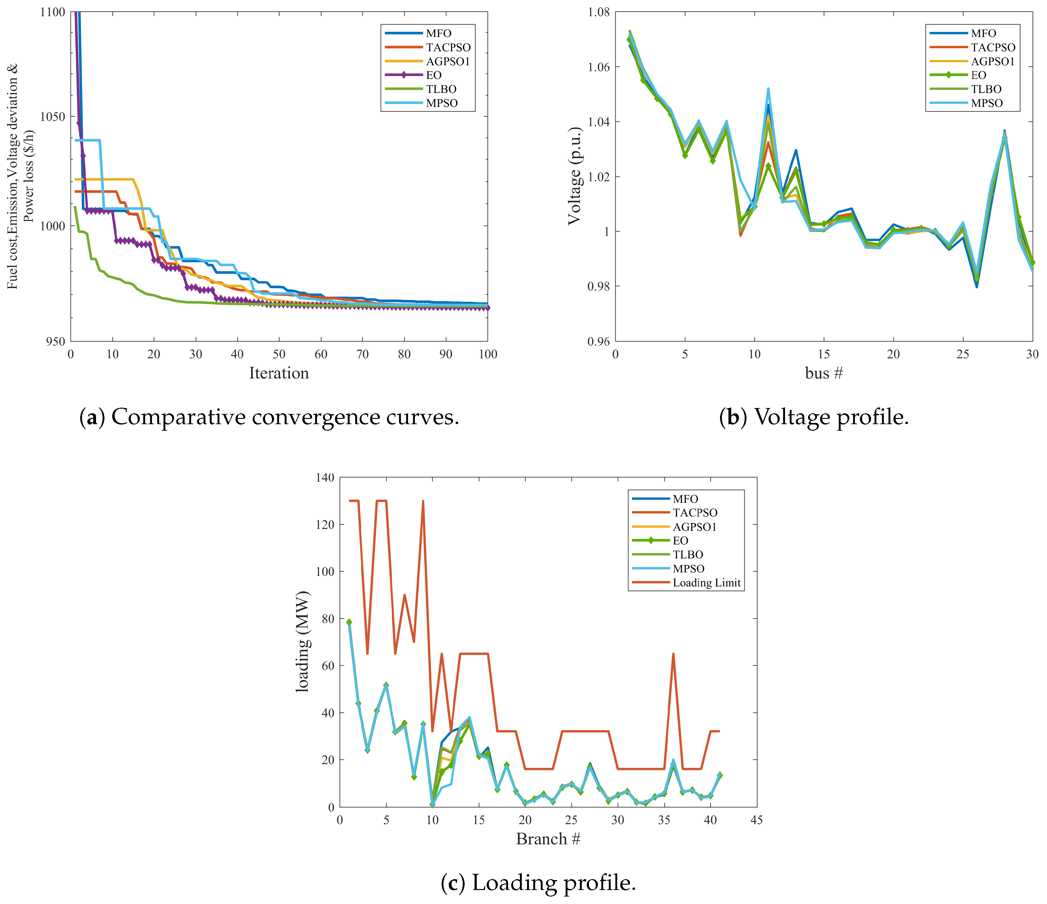 Energies 13 06066 g014