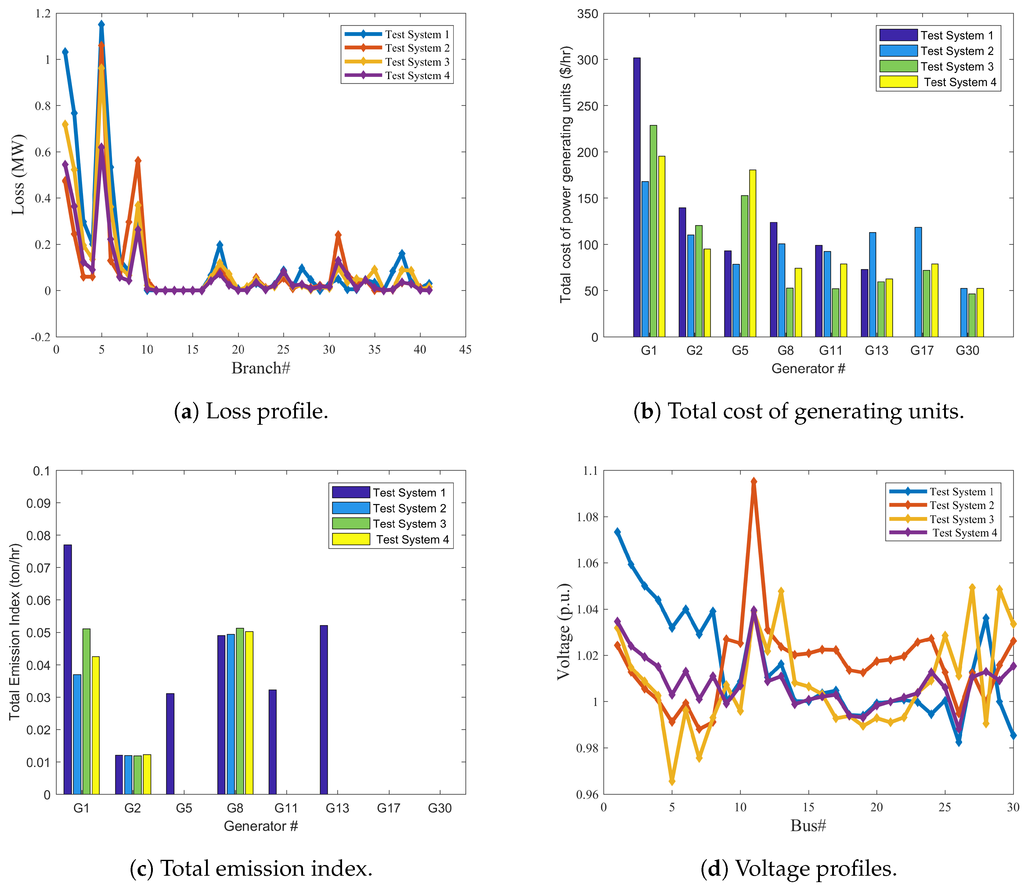 Energies 13 06066 g015