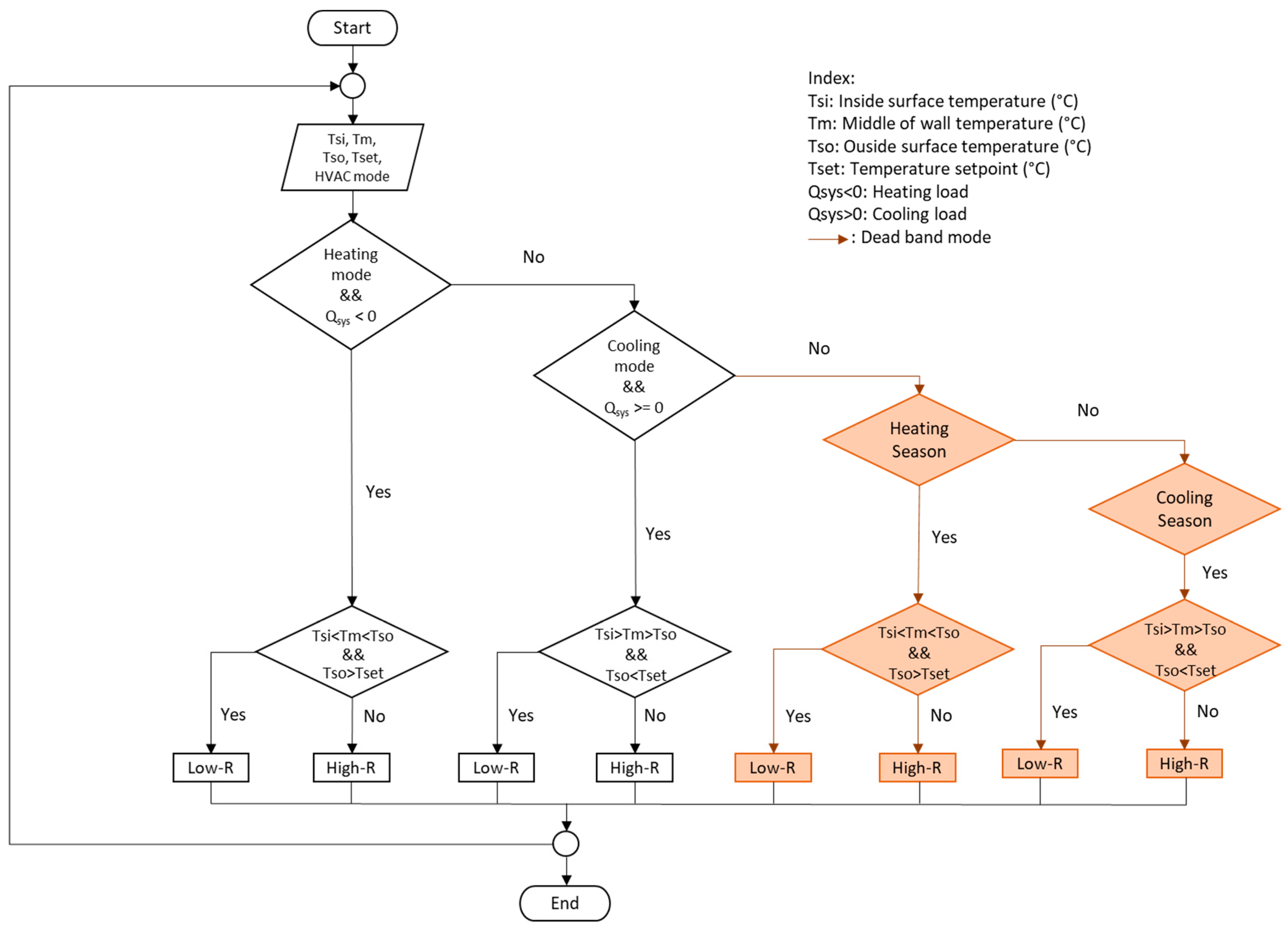 Energies 13 06068 g003