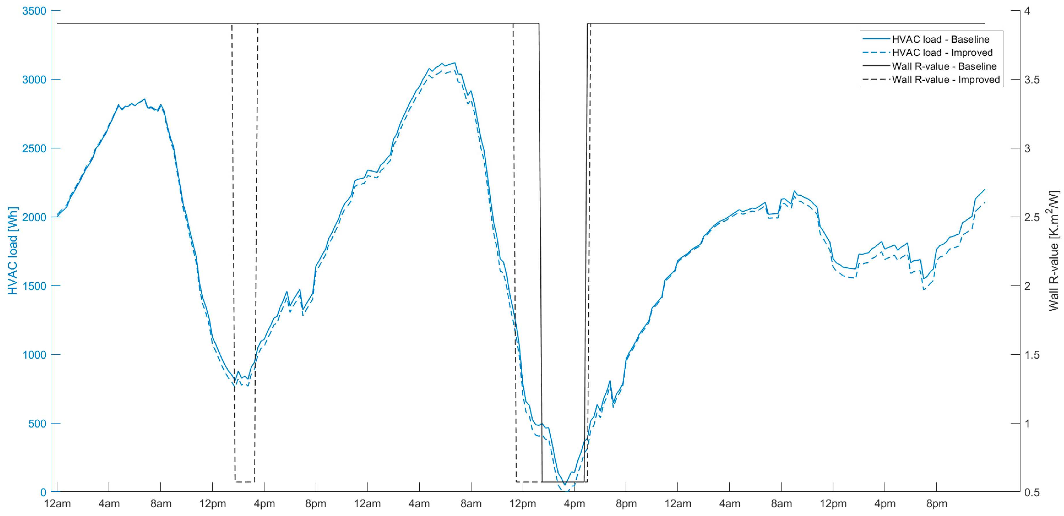 Energies 13 06068 g006