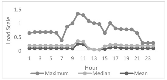 Energies 13 06069 g001