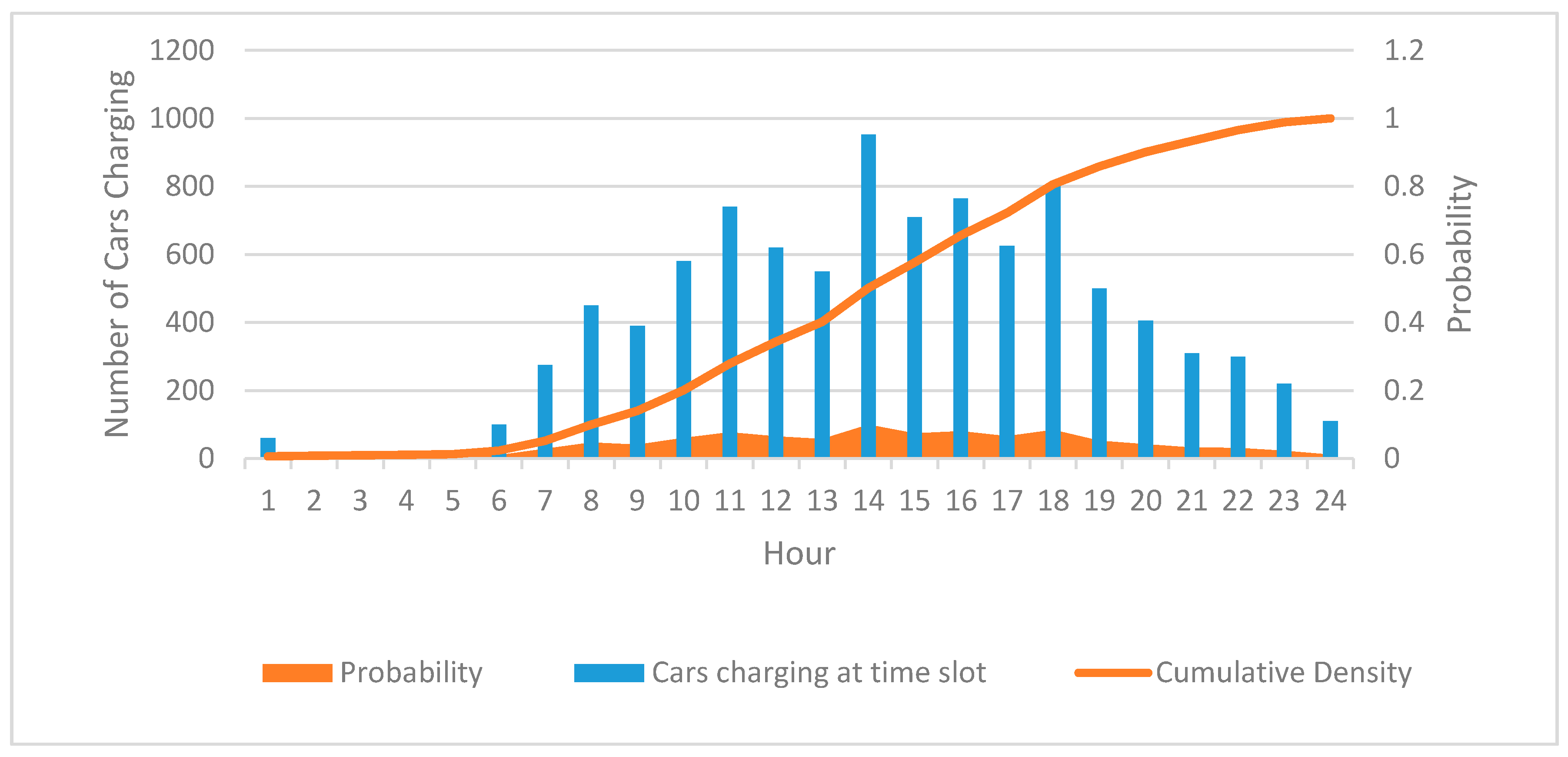 Energies 13 06069 g006