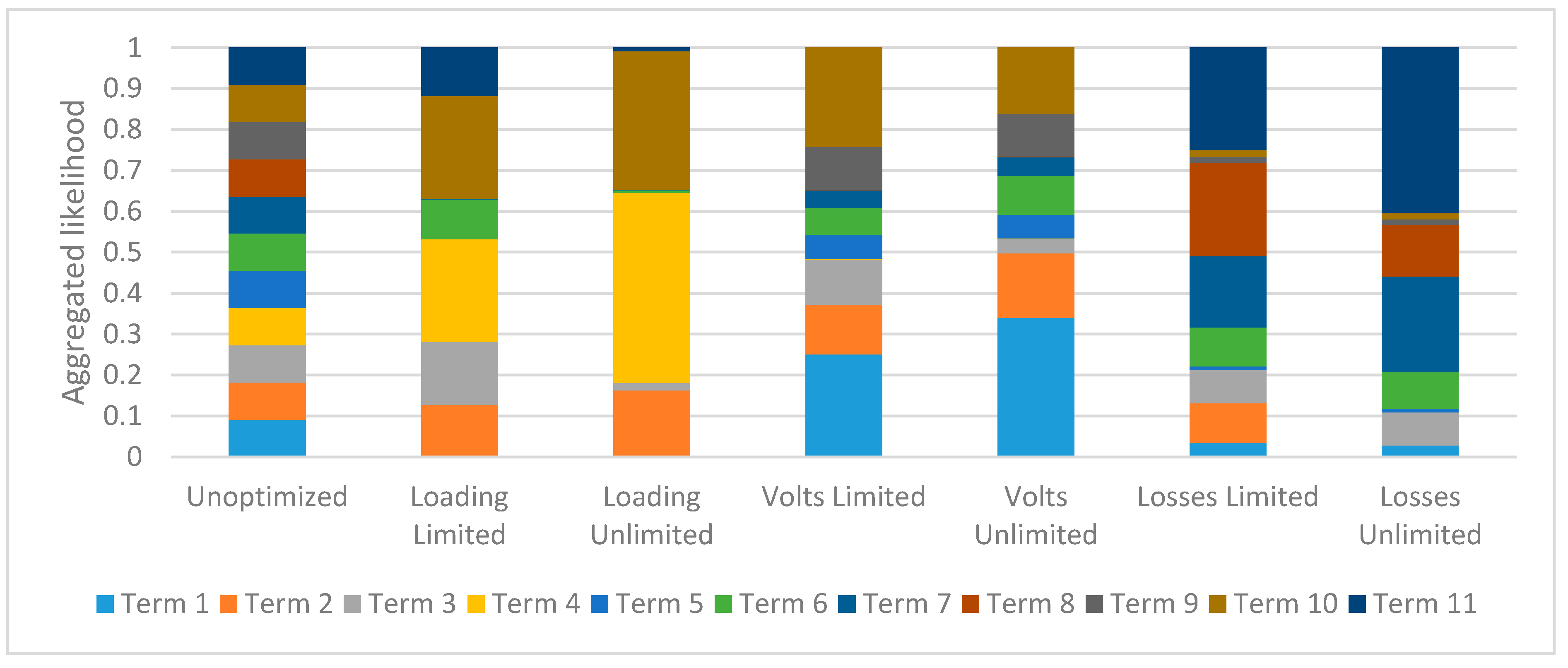 Energies 13 06069 g010