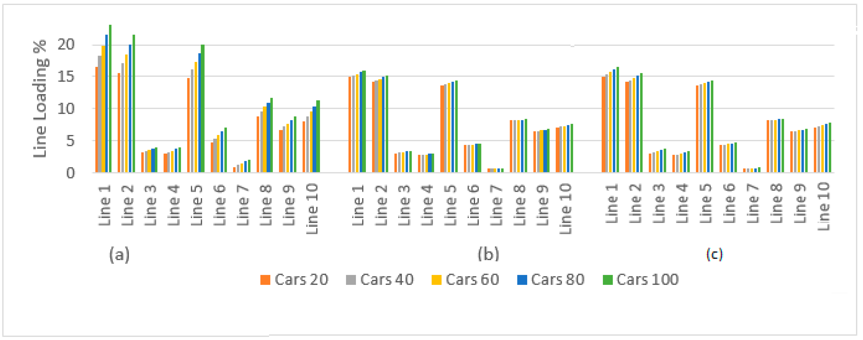 Energies 13 06069 g012