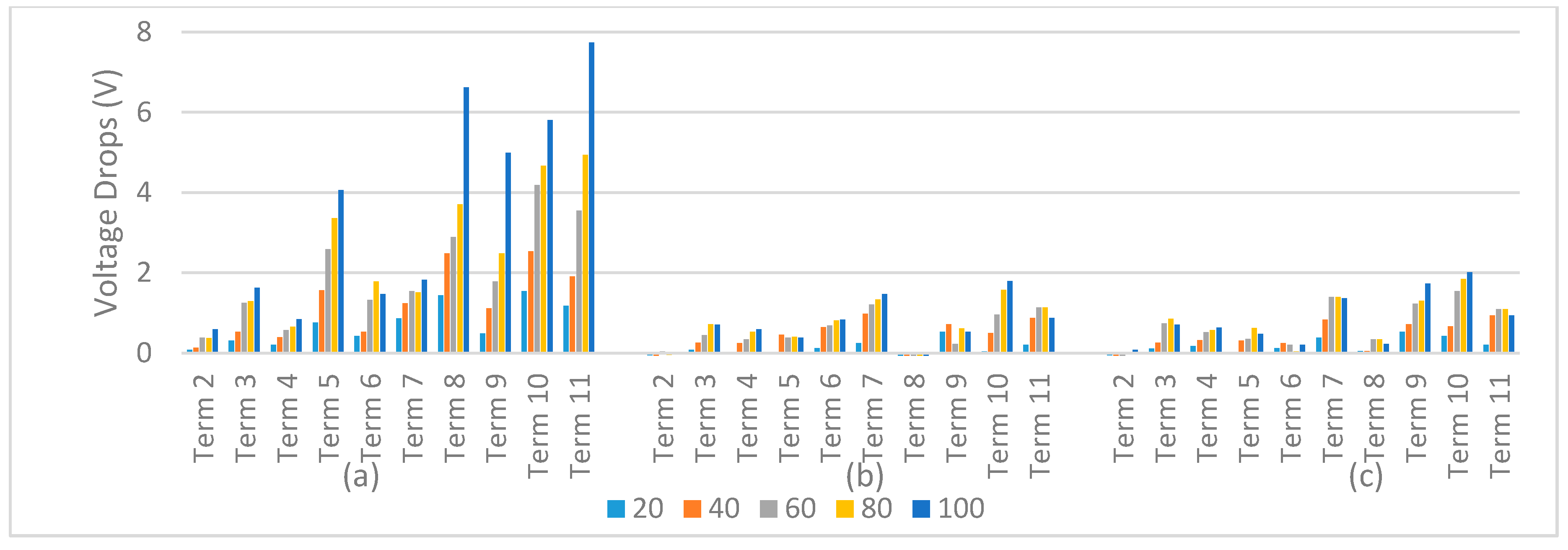 Energies 13 06069 g013