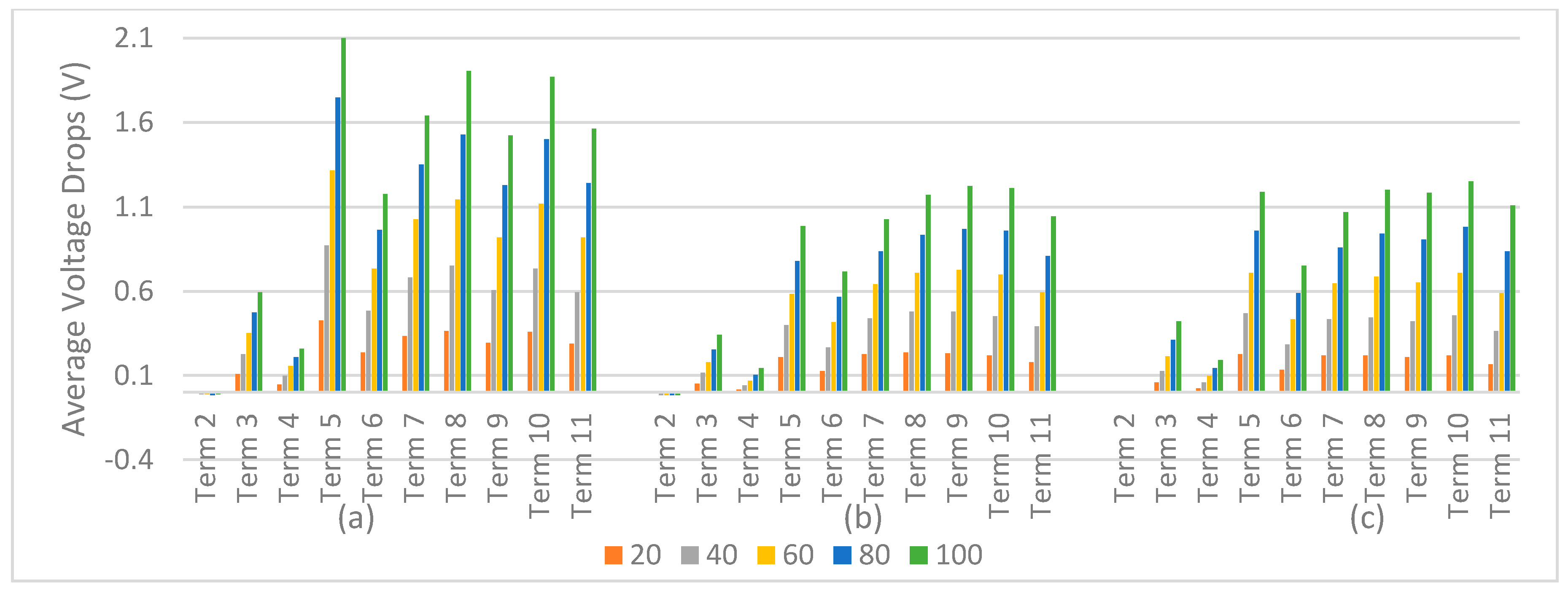Energies 13 06069 g014
