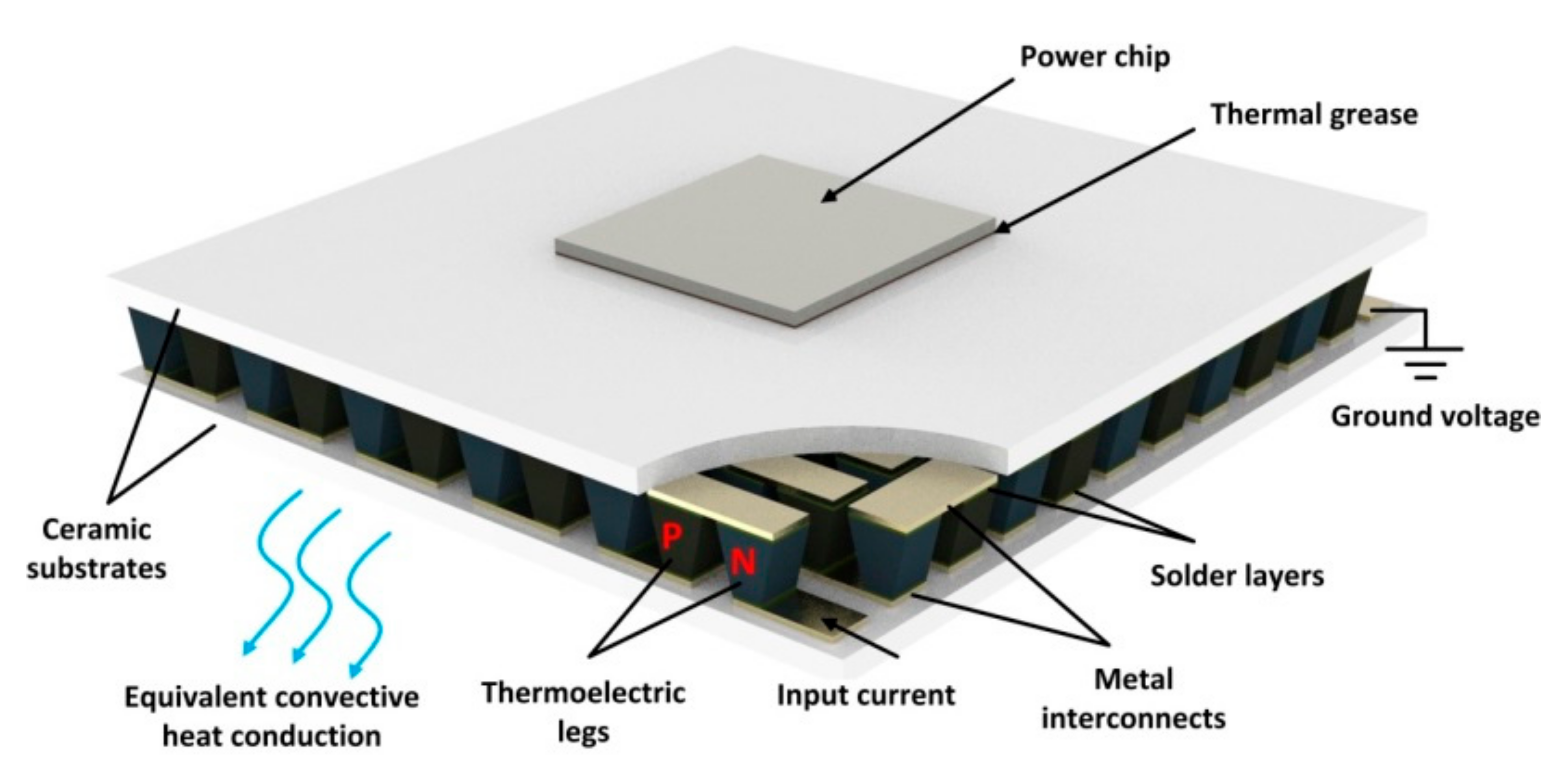 Energies 13 06070 g001