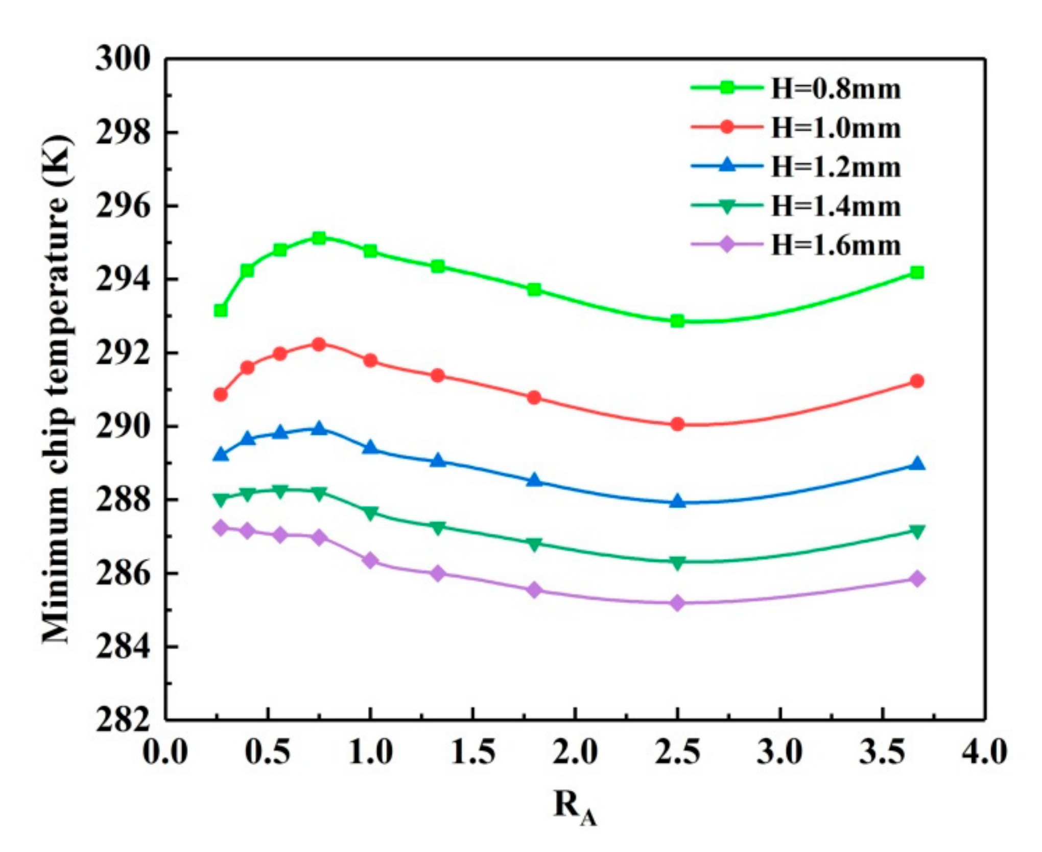Energies 13 06070 g008