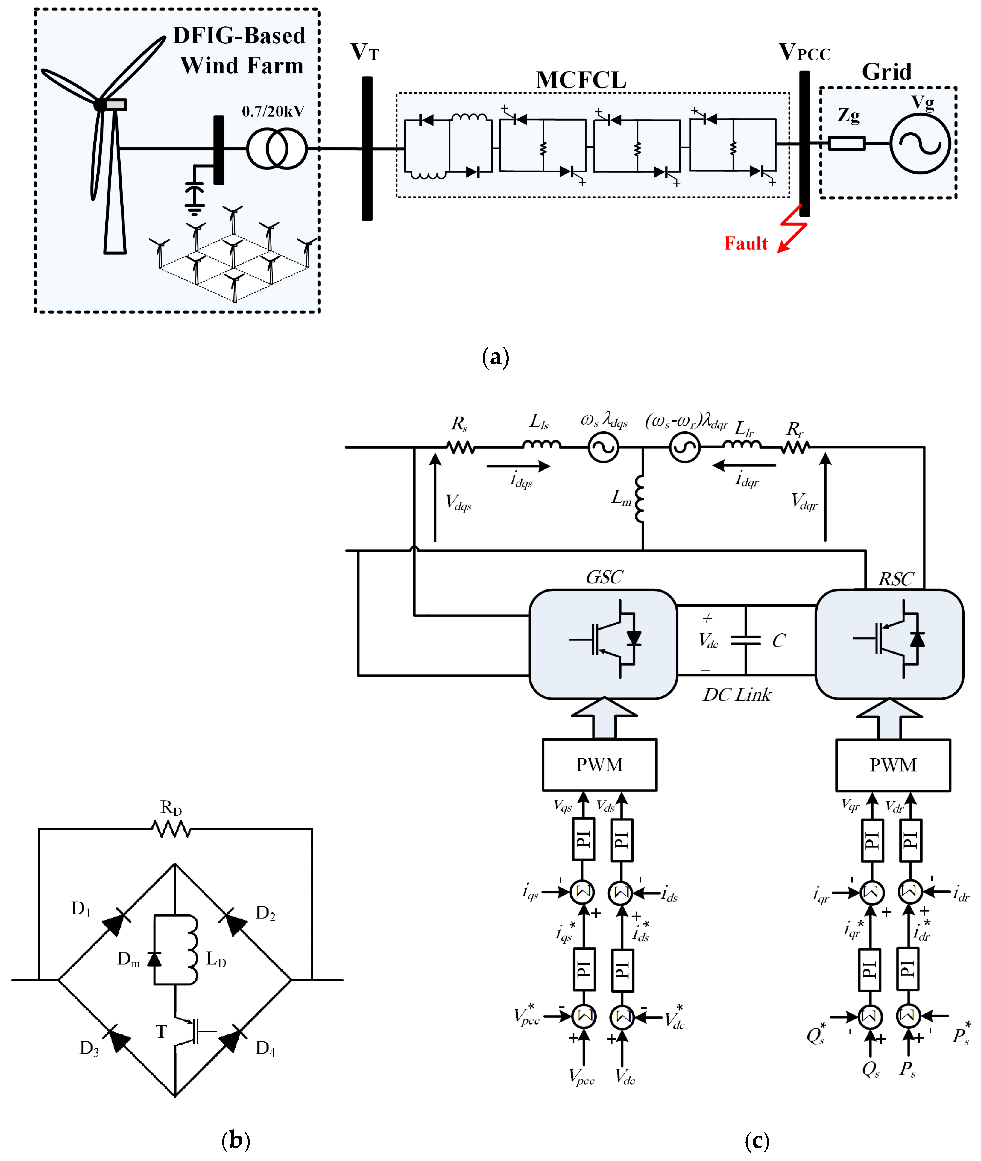 Energies 13 06071 g004