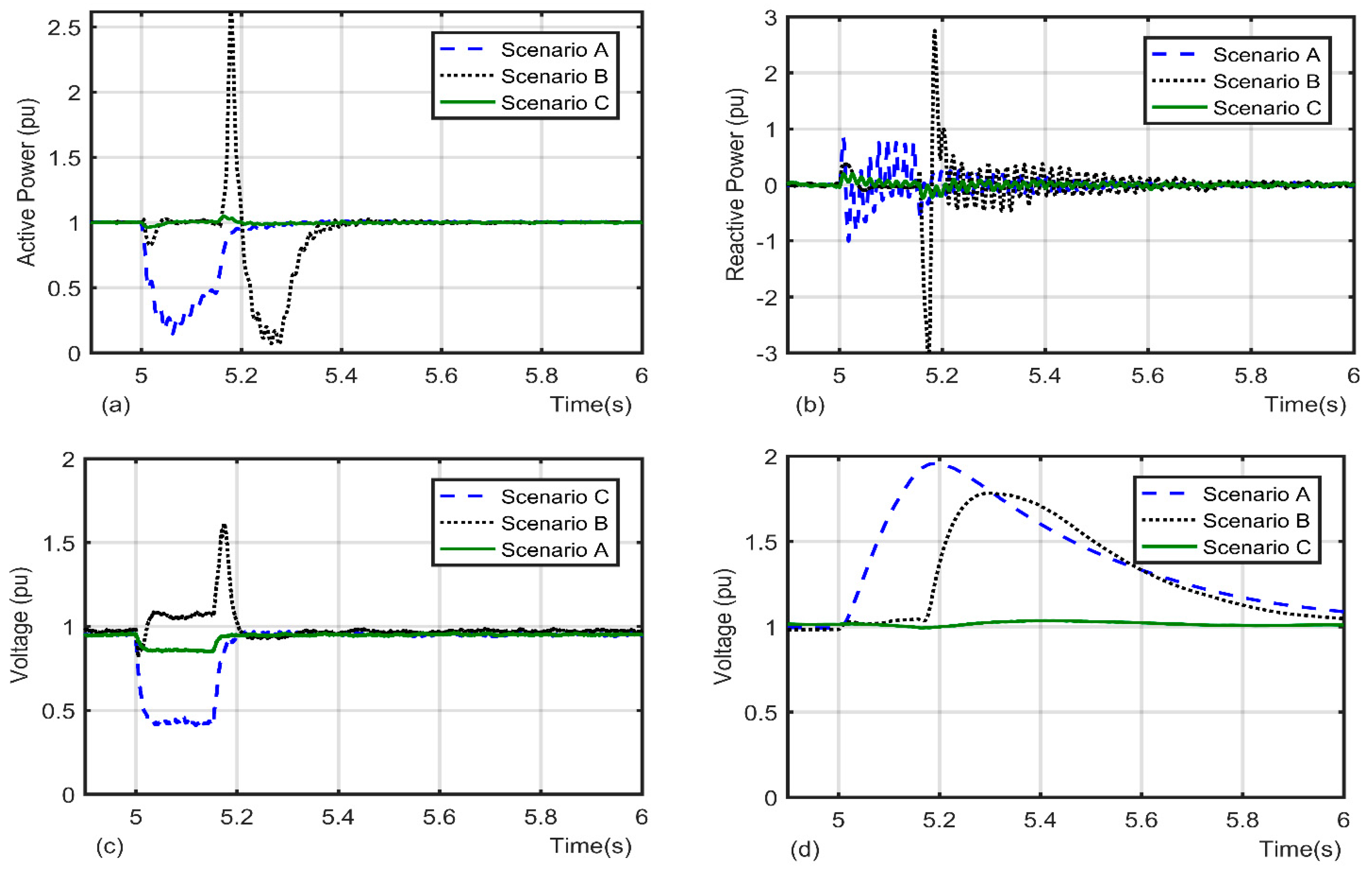Energies 13 06071 g006
