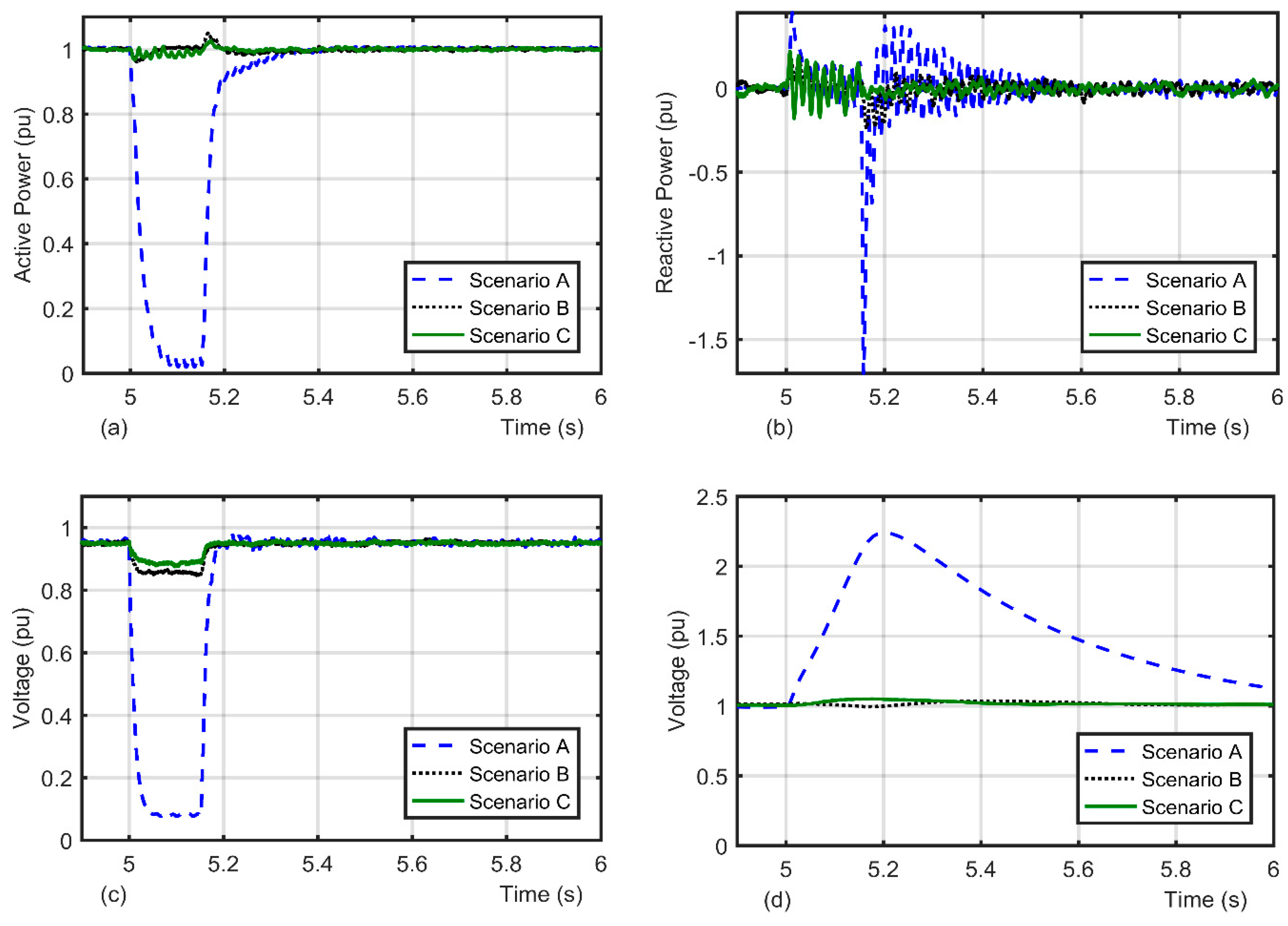 Energies 13 06071 g007