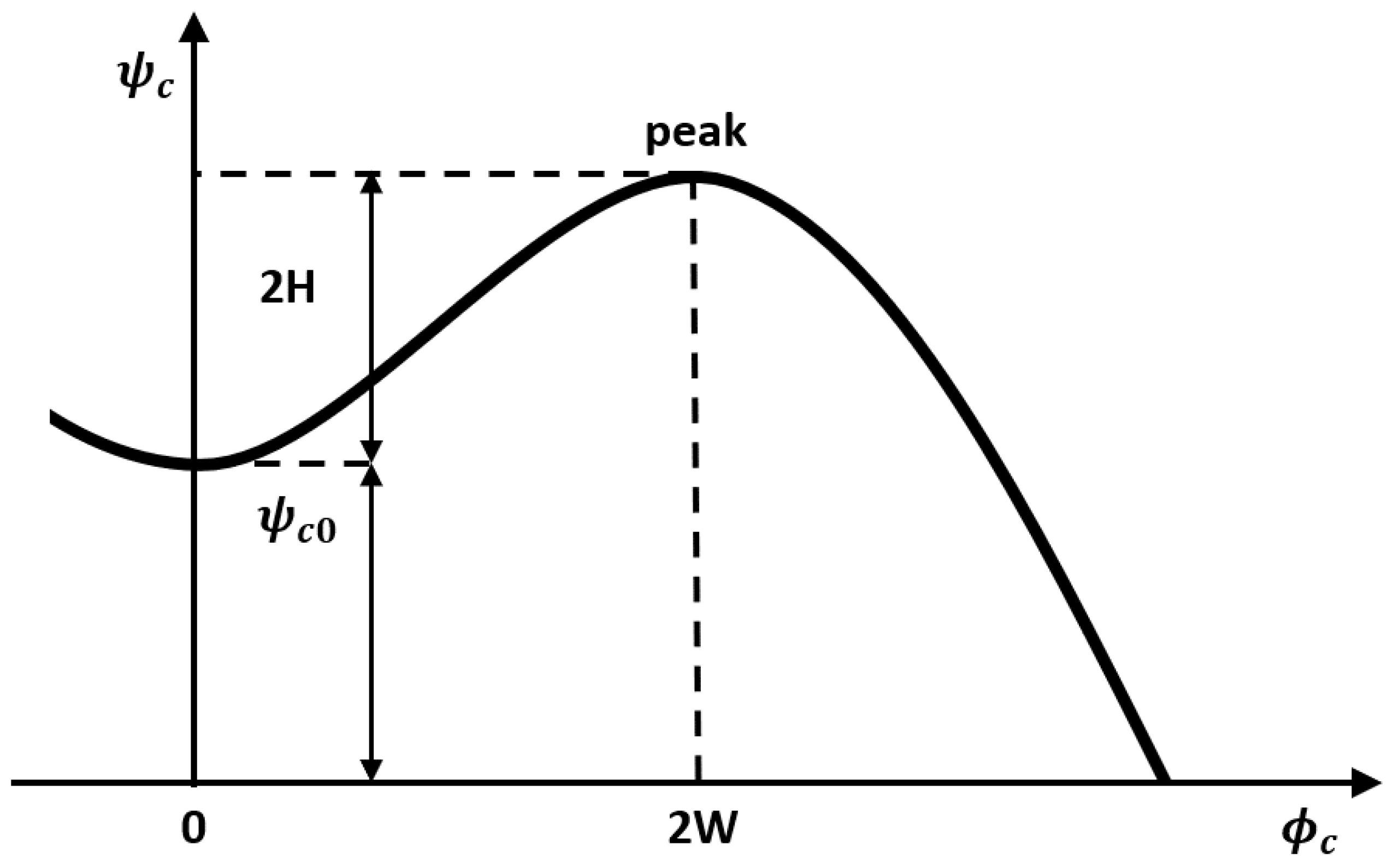 Energies 13 06072 g002