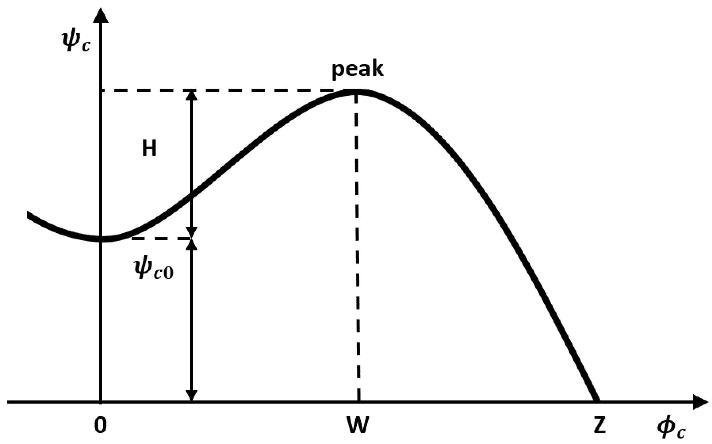 Energies 13 06072 g003