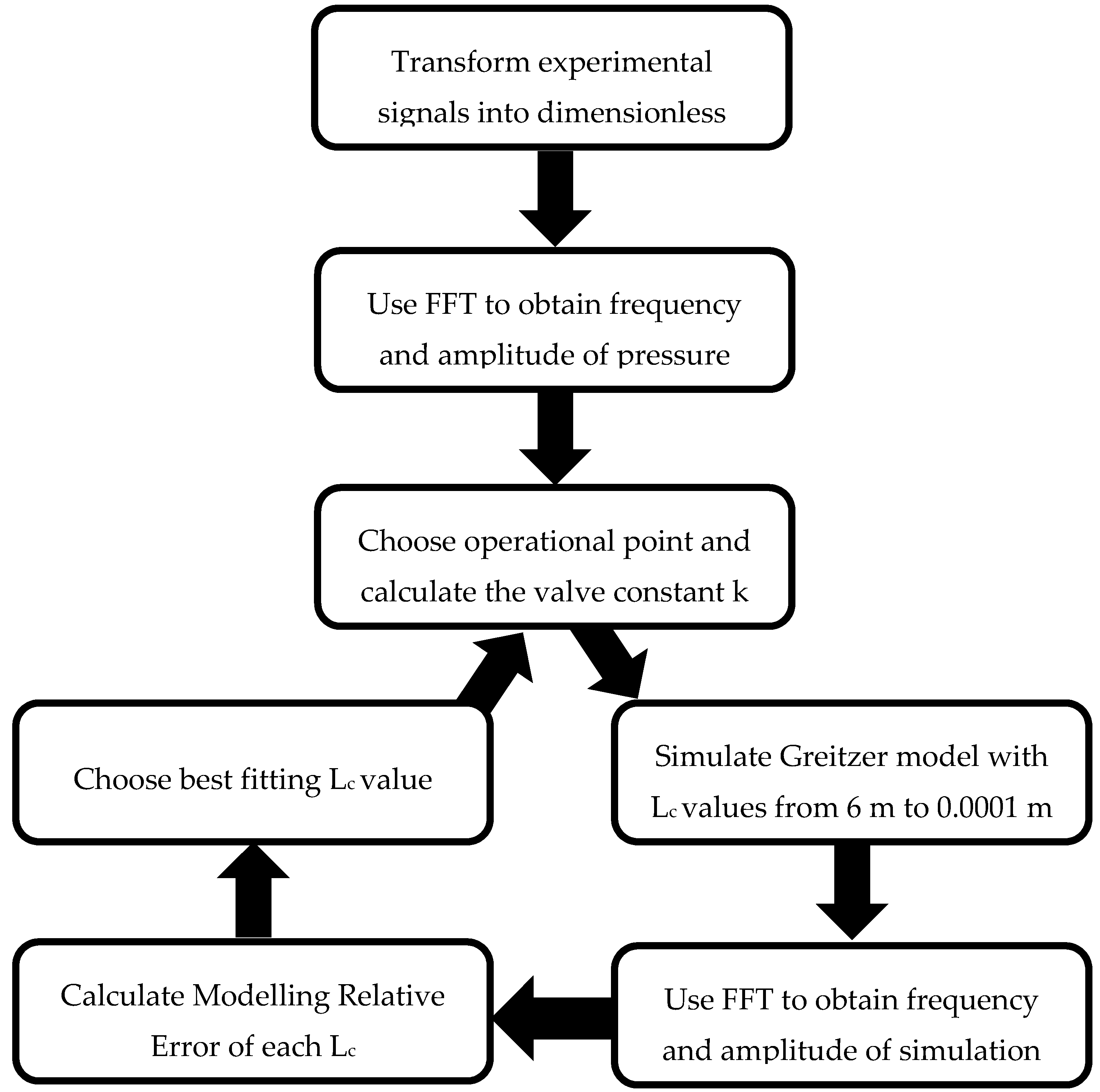 Energies 13 06072 g005