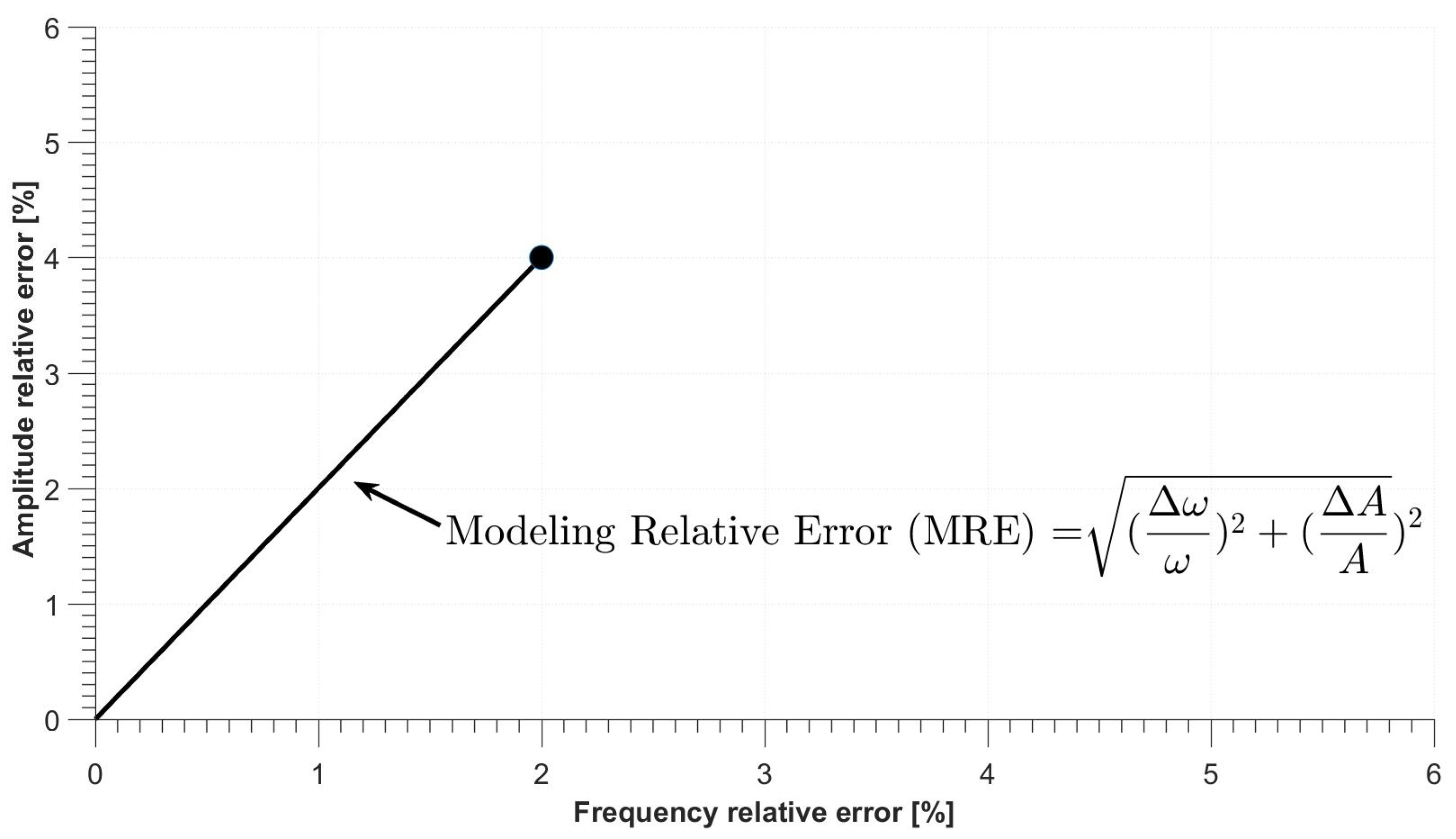 Energies 13 06072 g006