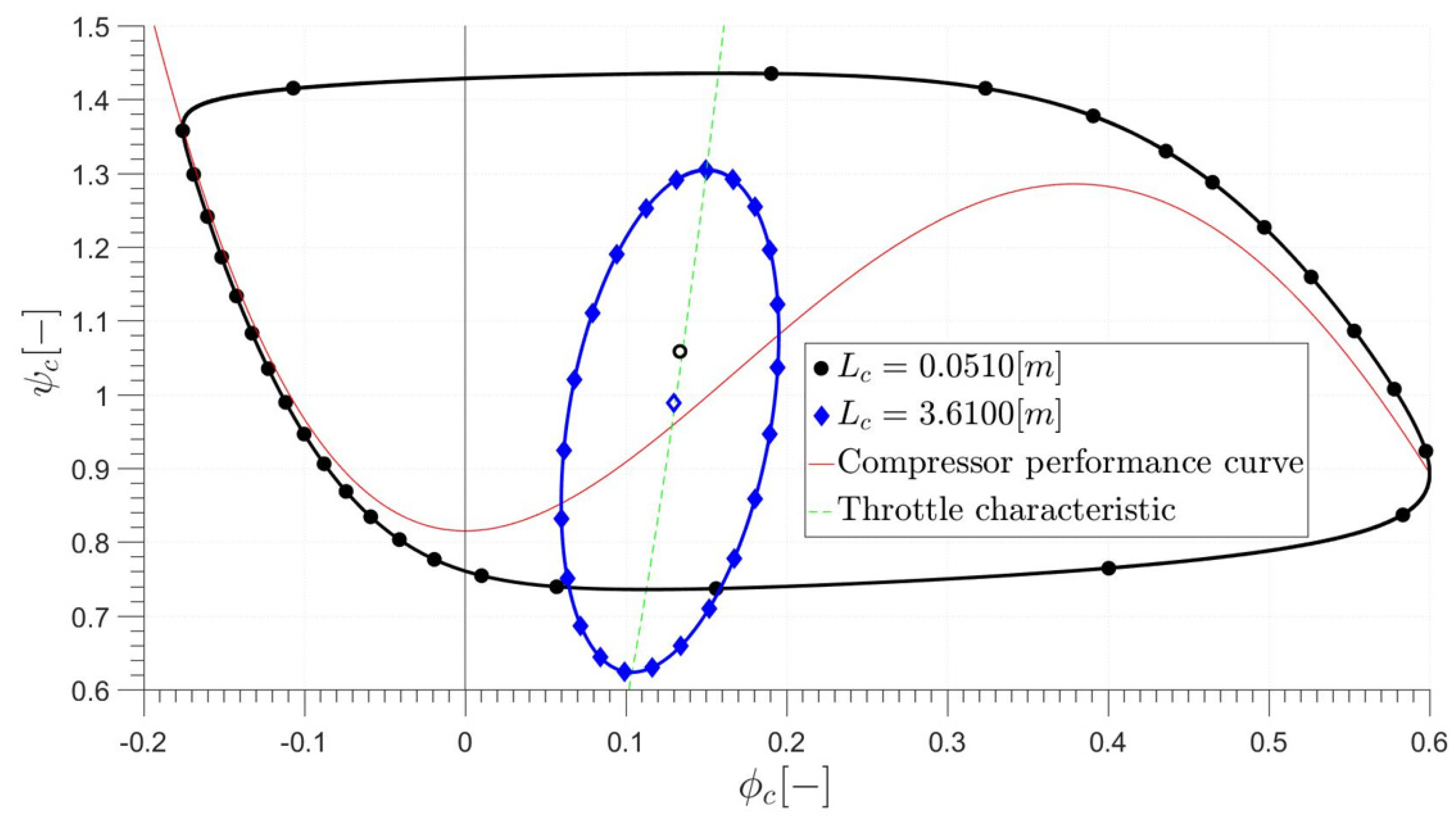 Energies 13 06072 g008