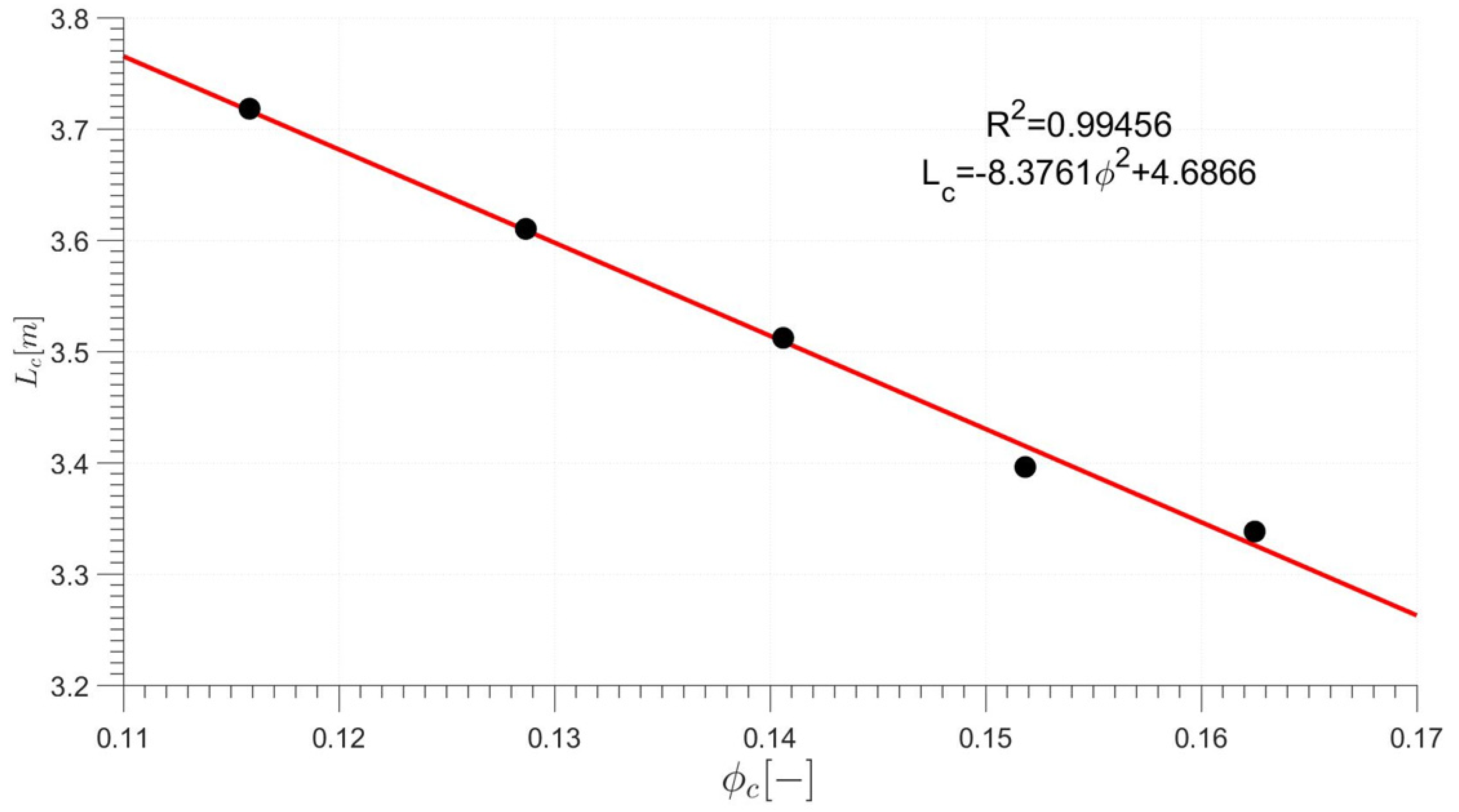 Energies 13 06072 g012