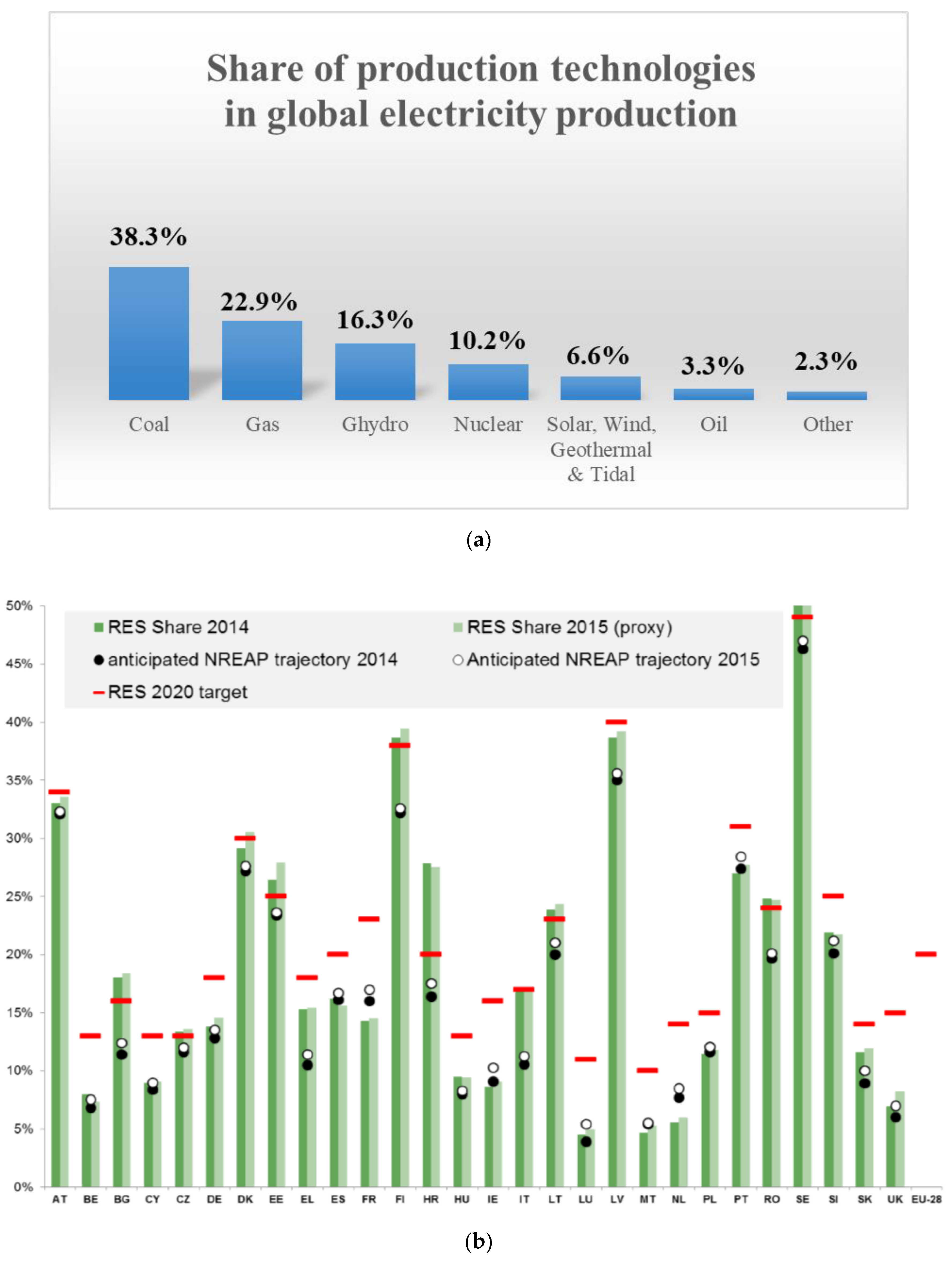Energies 13 06074 g001a