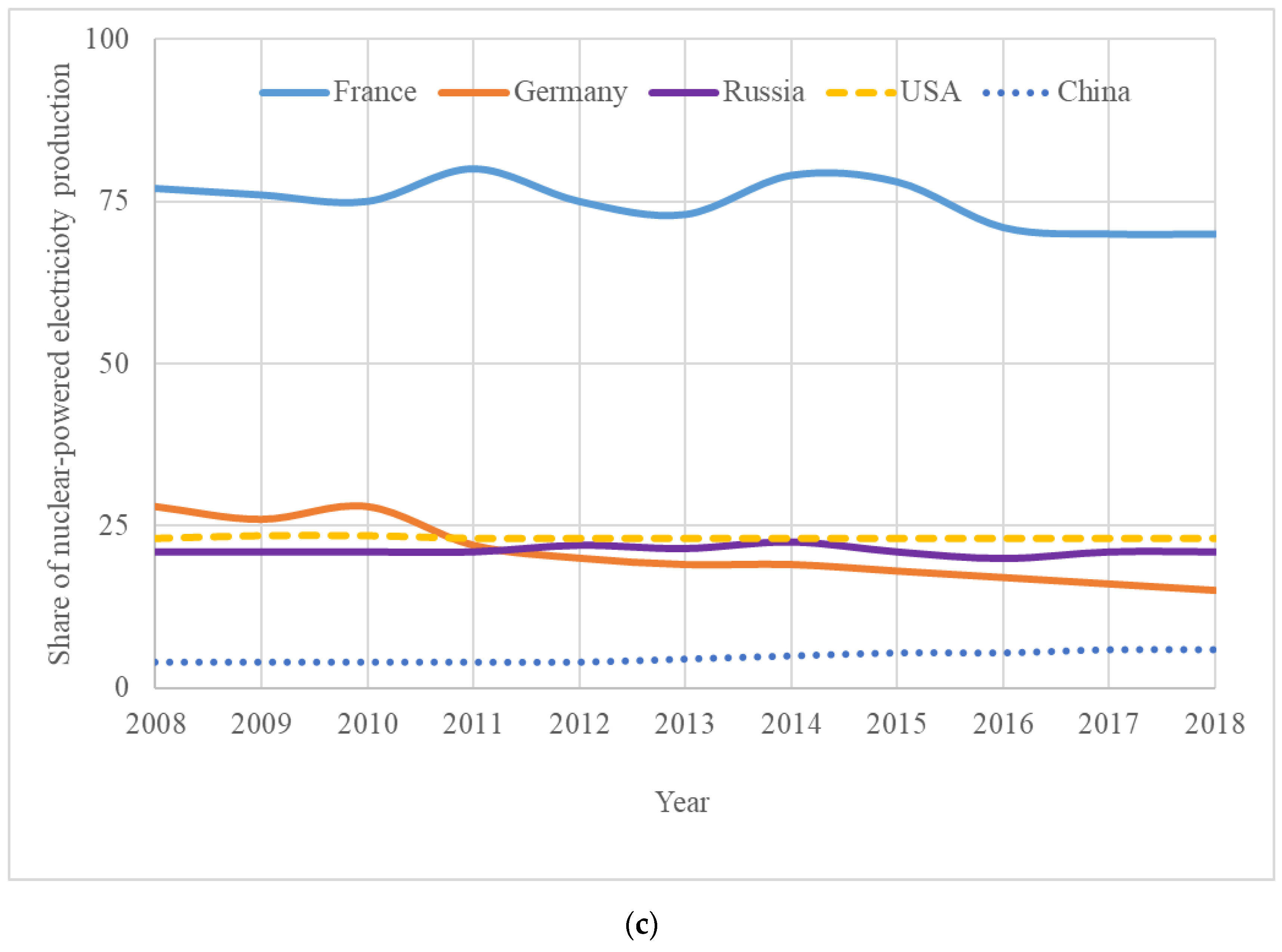 Energies 13 06074 g001b