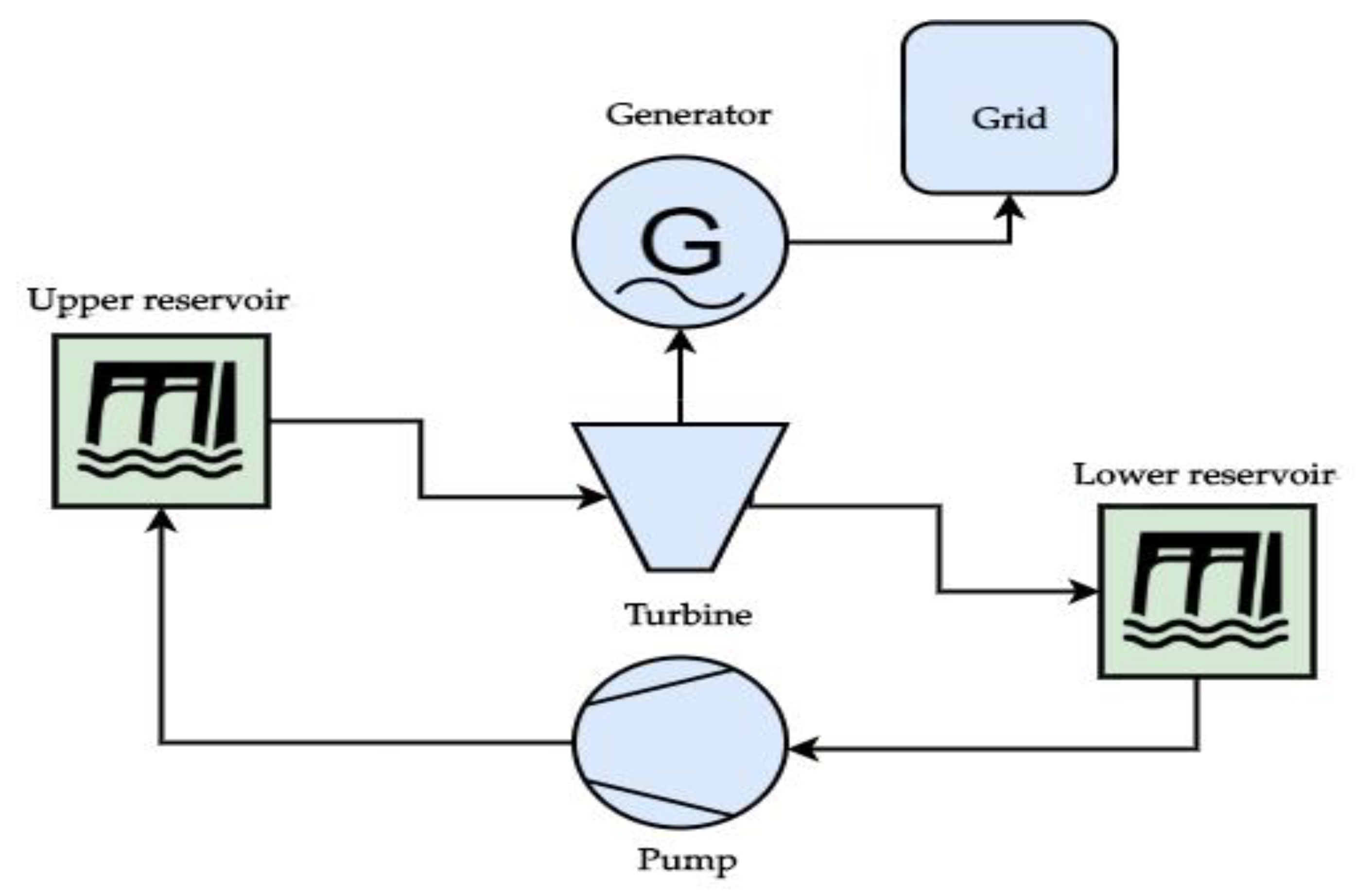 Energies 13 06076 g001