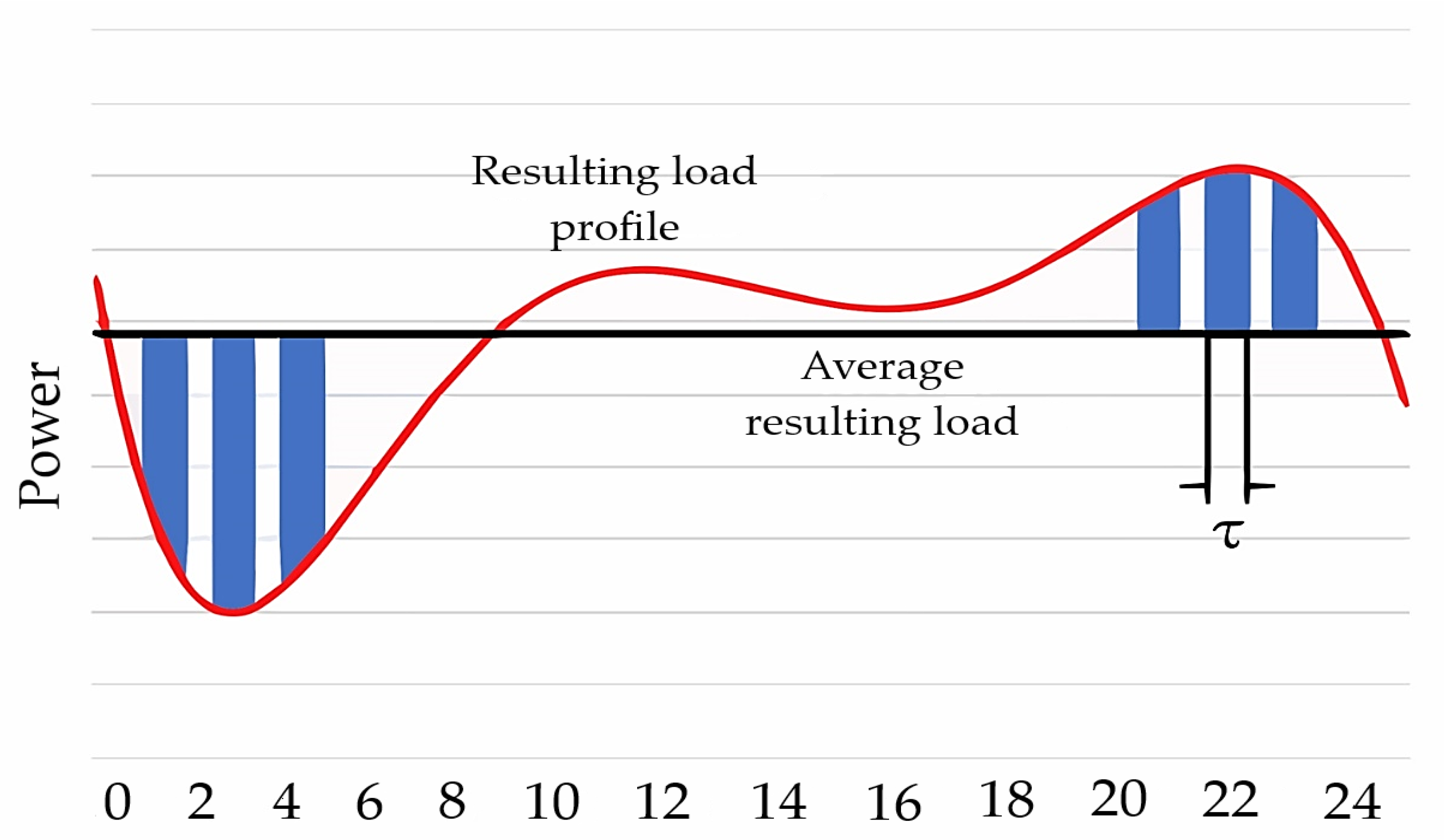 Energies 13 06076 g002