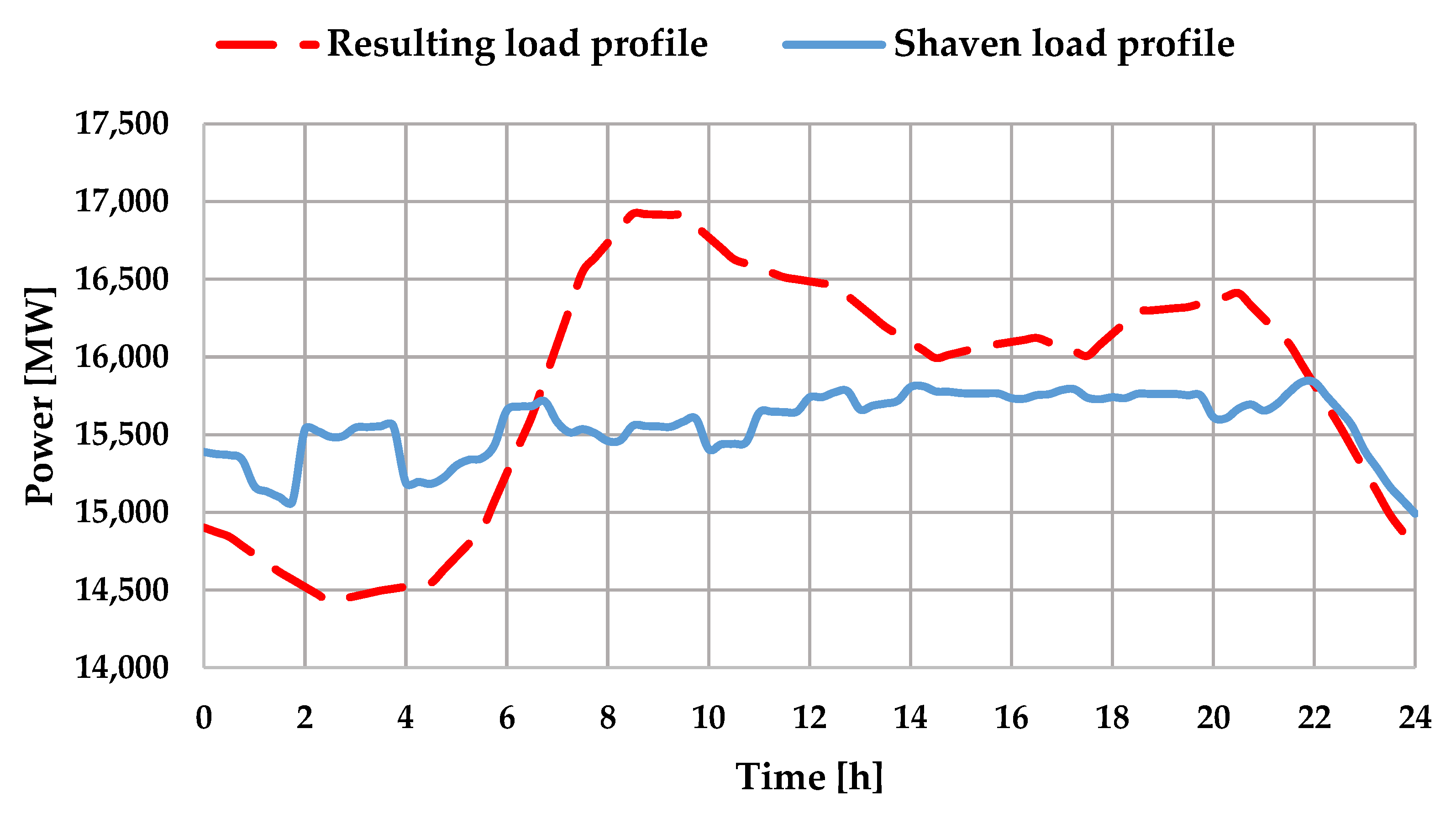 Energies 13 06076 g006