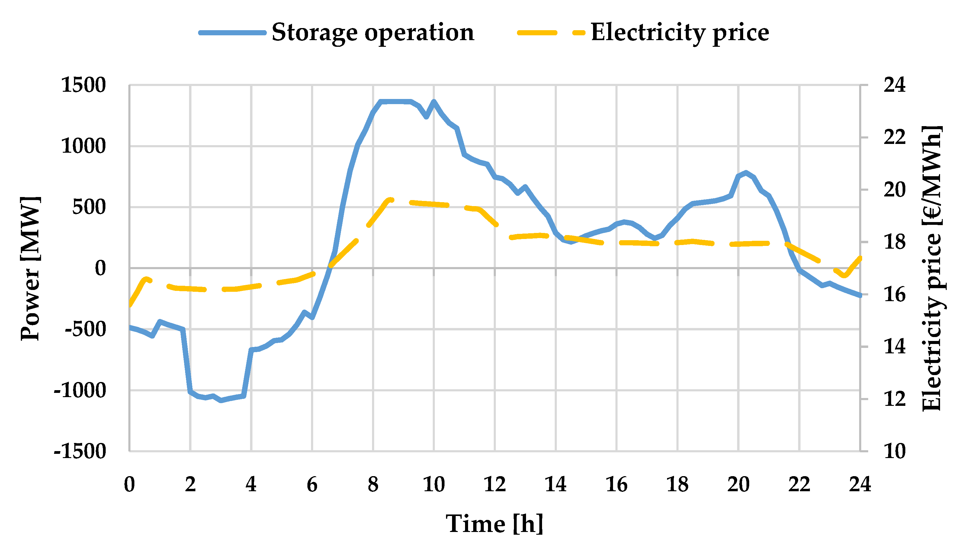 Energies 13 06076 g007