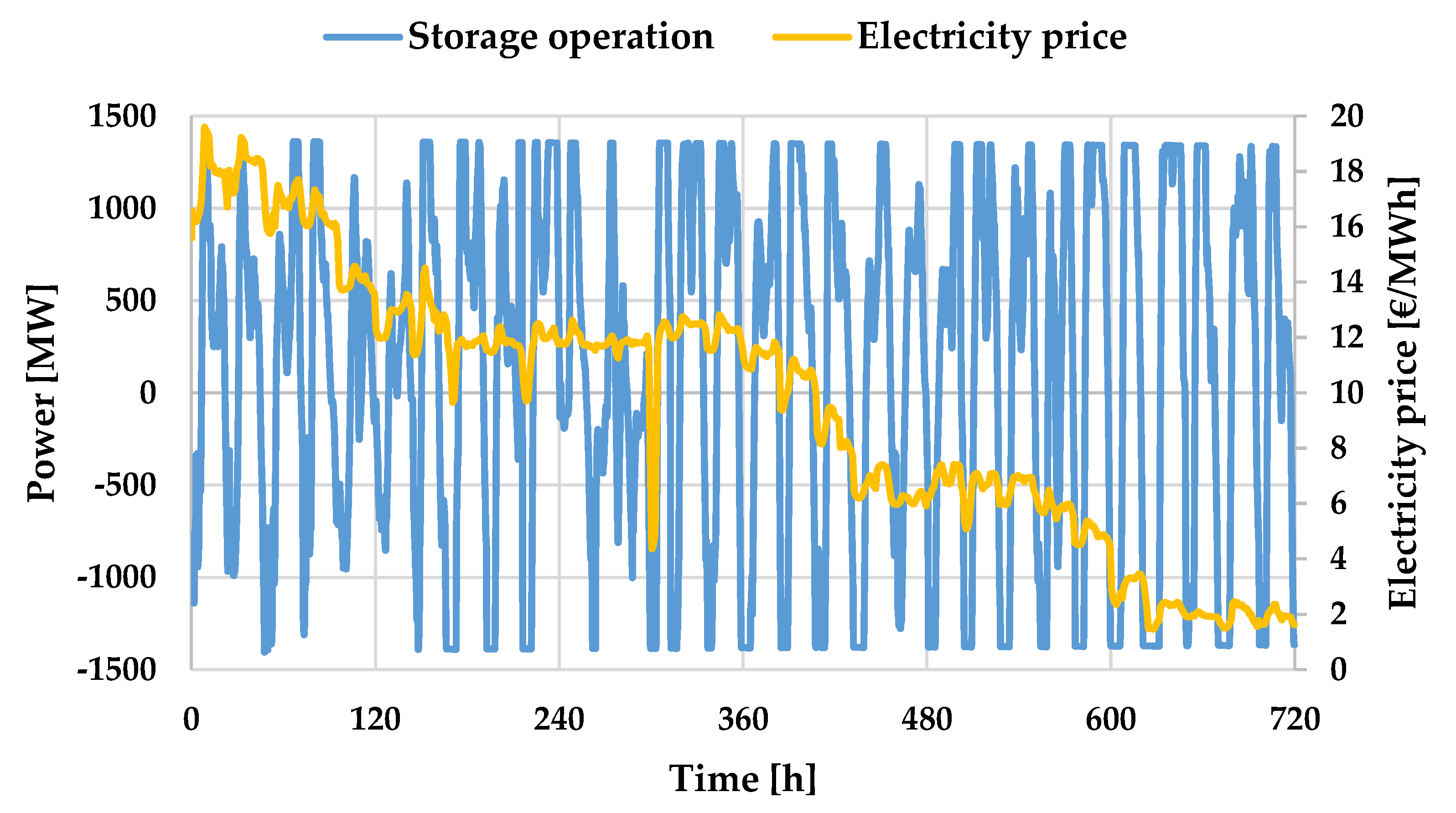 Energies 13 06076 g010