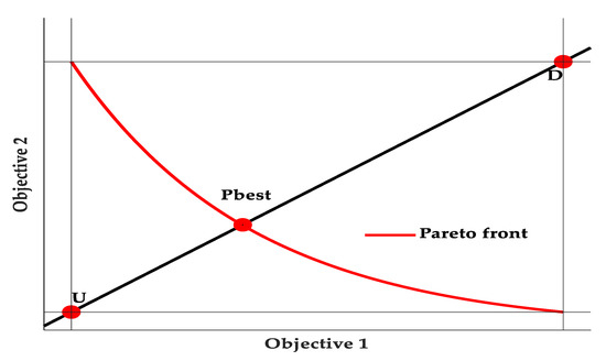 Energies 13 06076 g0a1