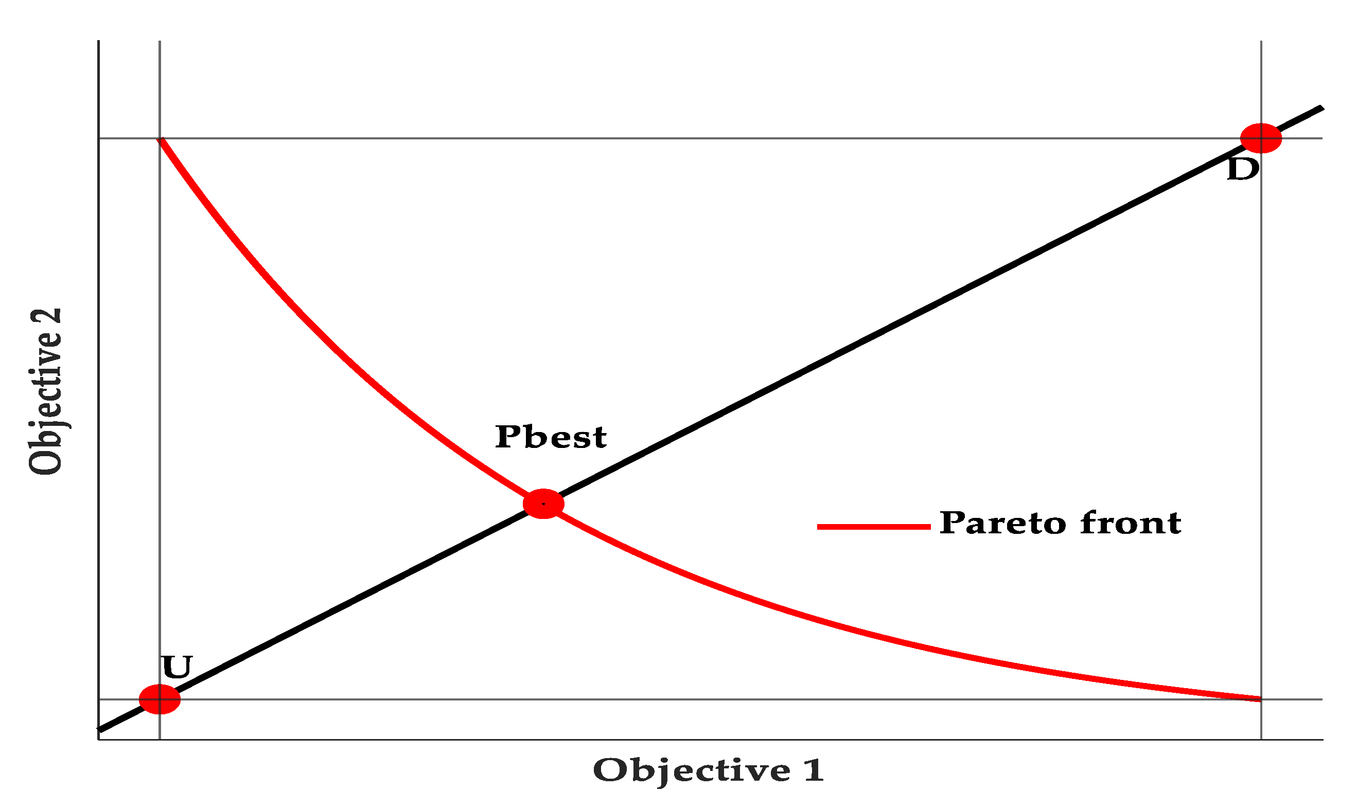 Energies 13 06076 g0a1