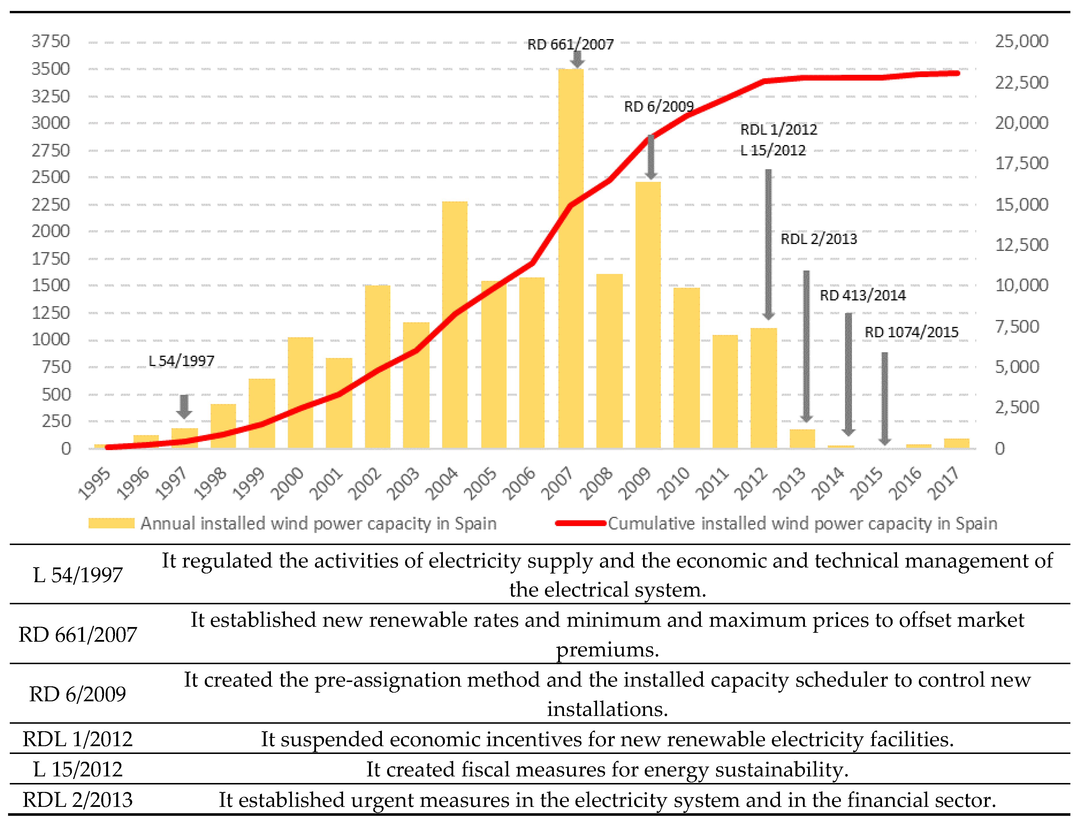 Energies 13 06080 g002