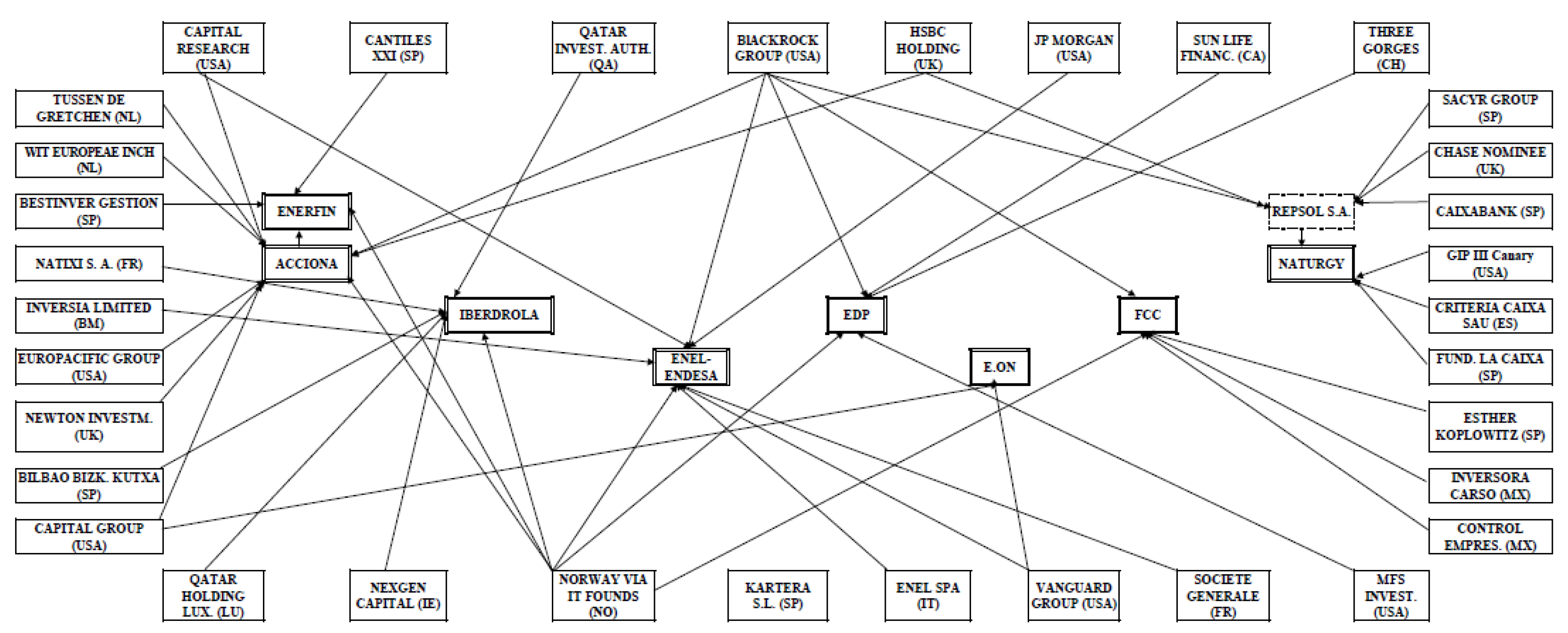 Energies 13 06080 g006