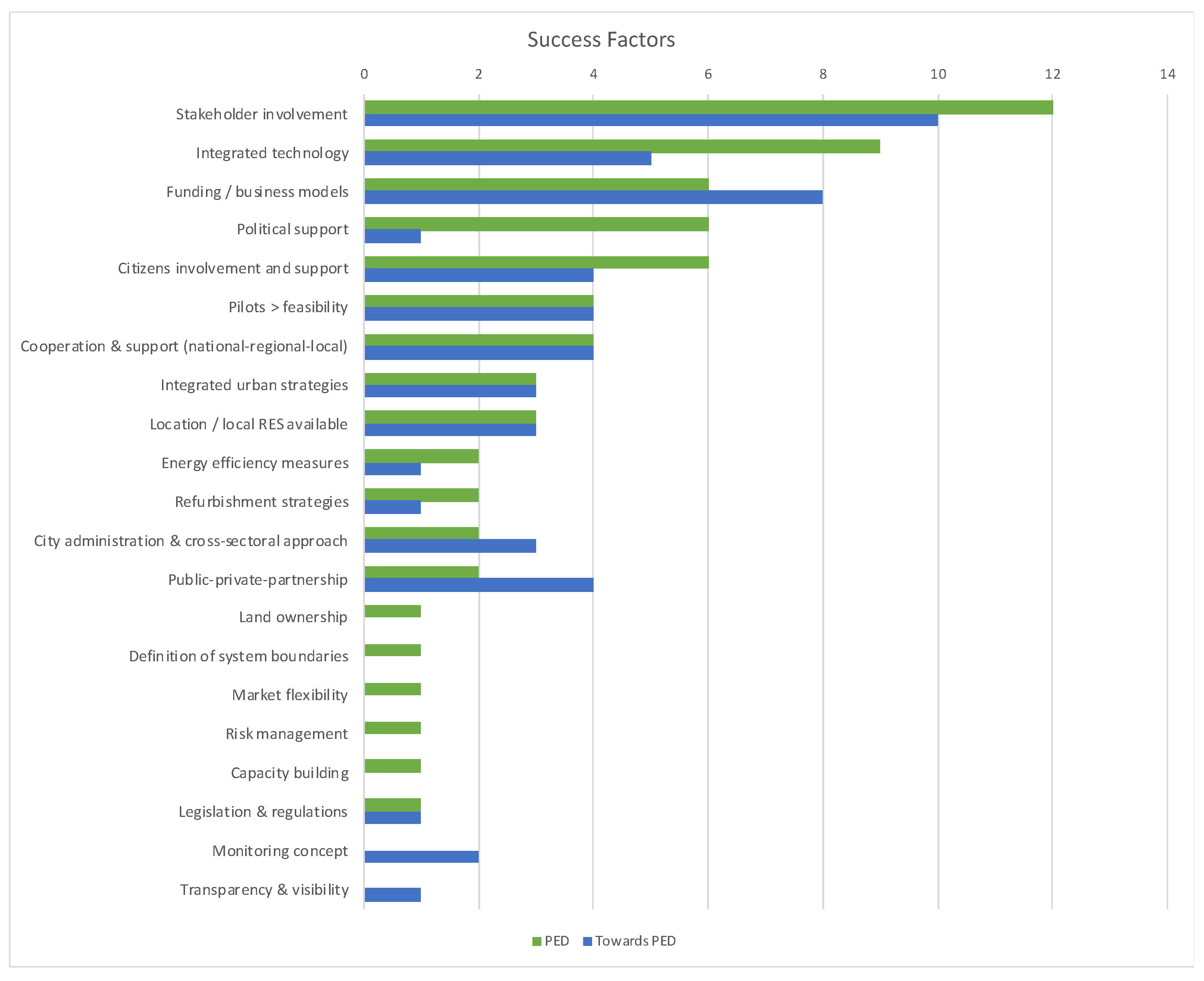 Energies 13 06083 g005