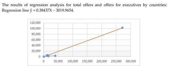Energies 13 06084 g0a1