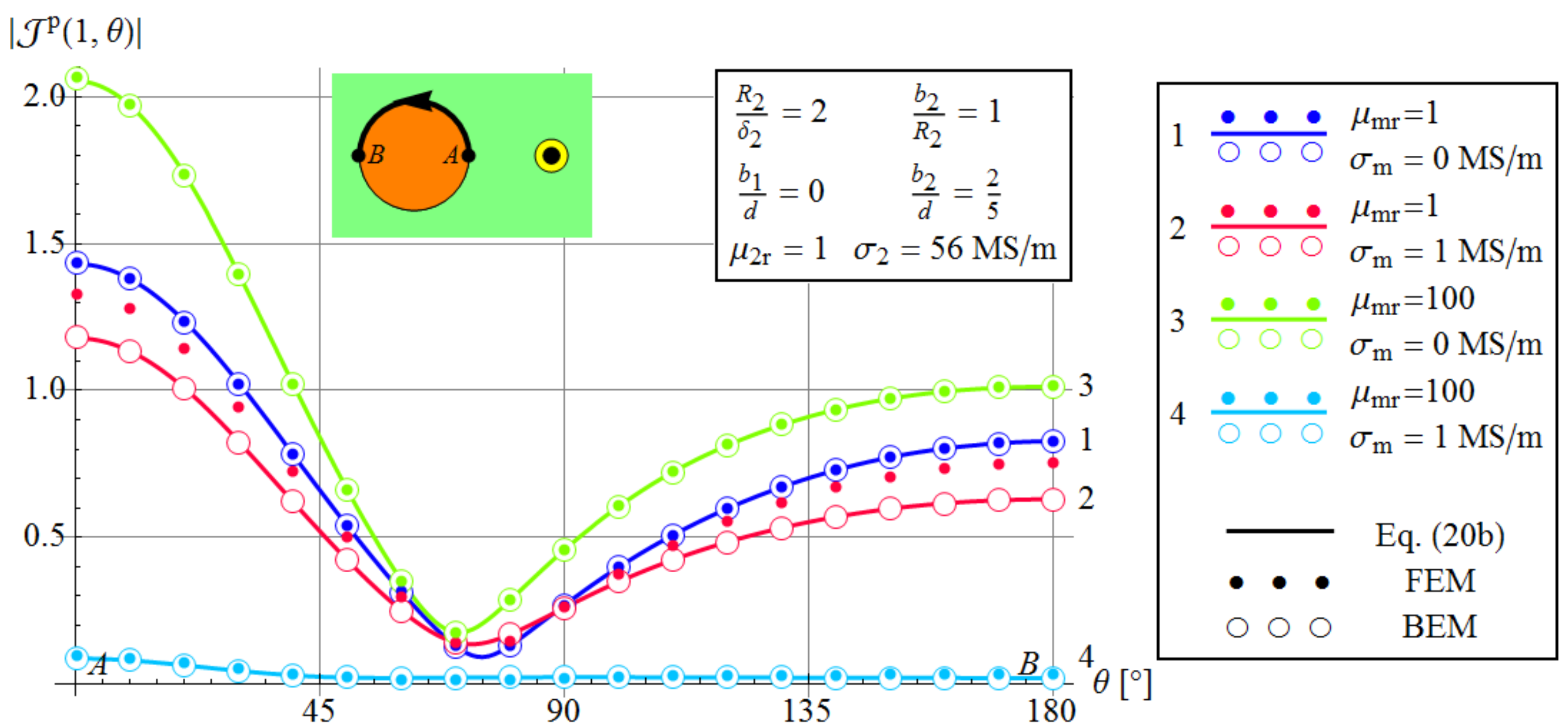 Energies 13 06087 g004