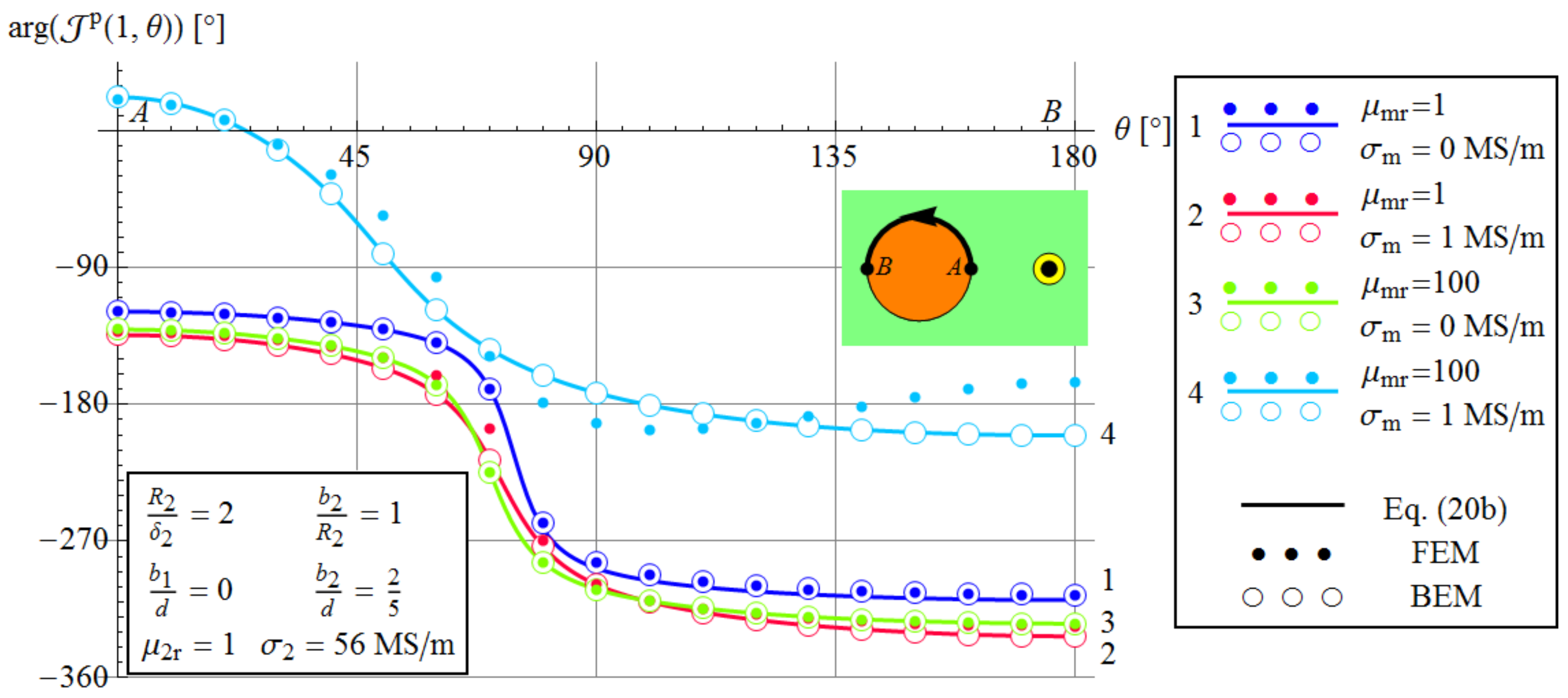 Energies 13 06087 g005