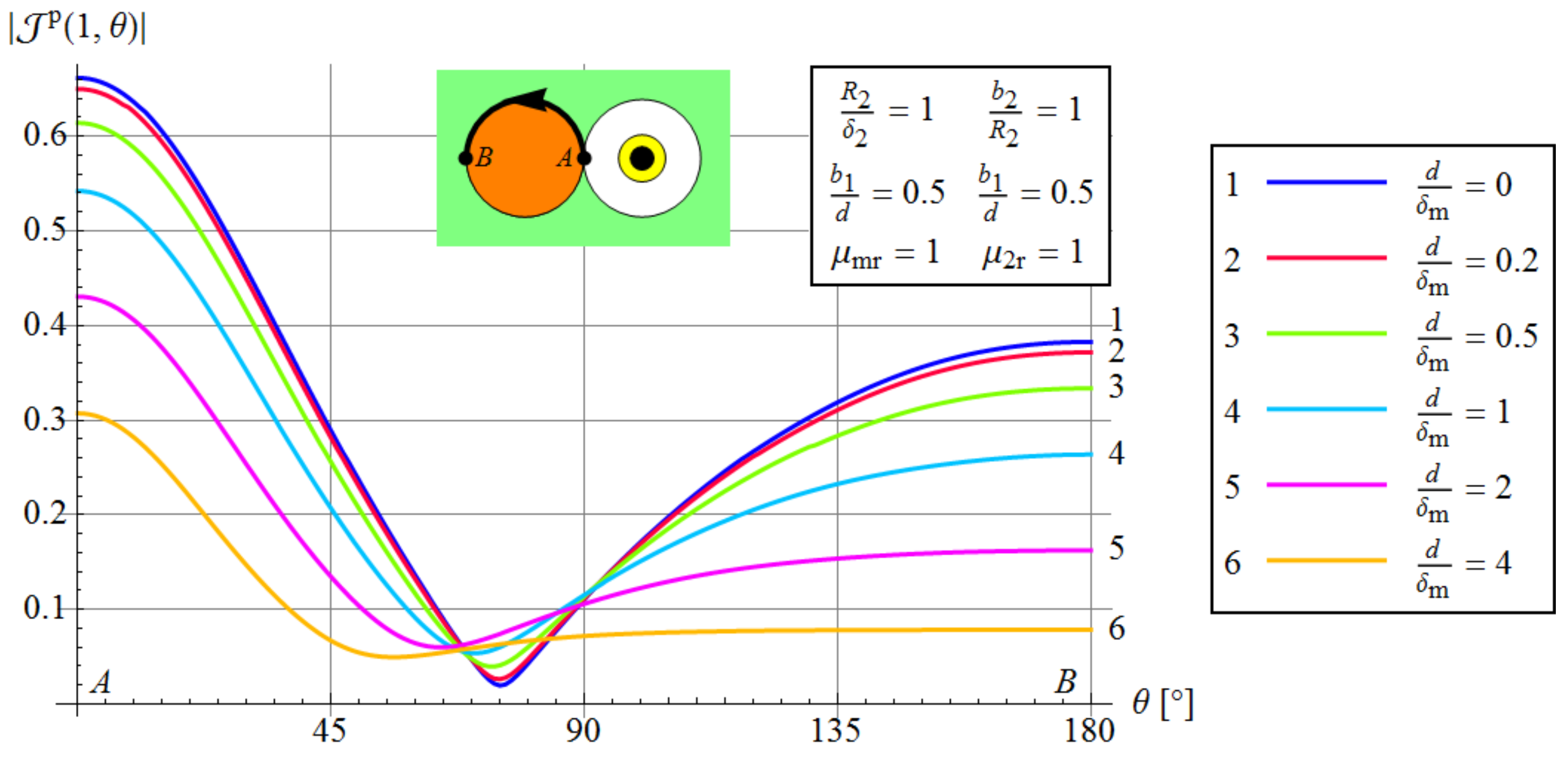 Energies 13 06087 g006