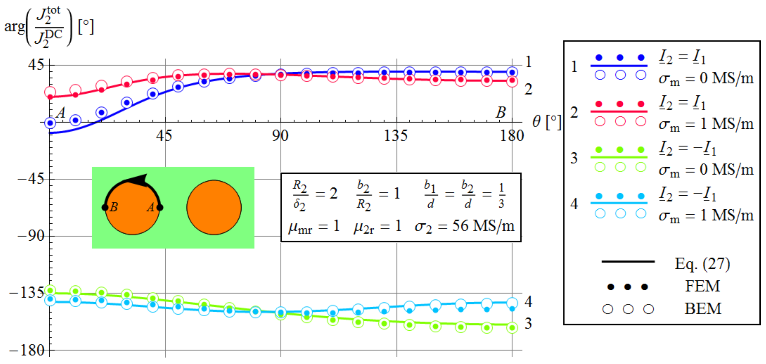 Energies 13 06087 g014