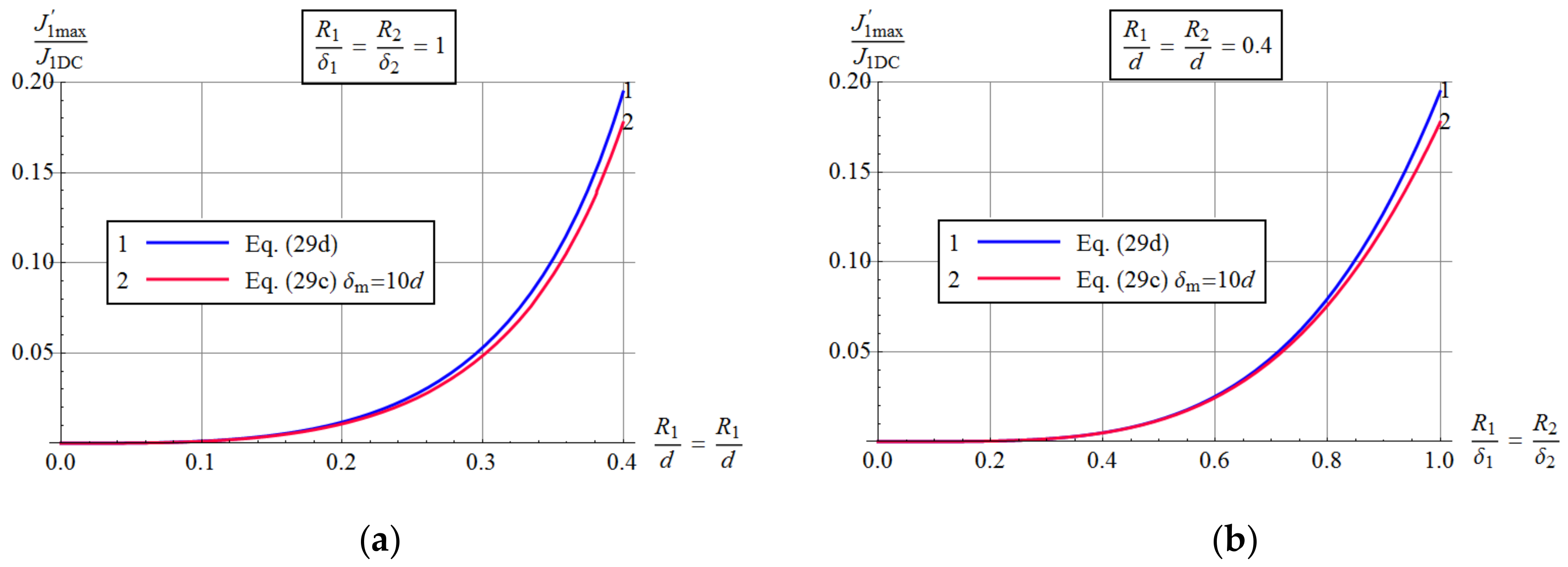 Energies 13 06087 g020