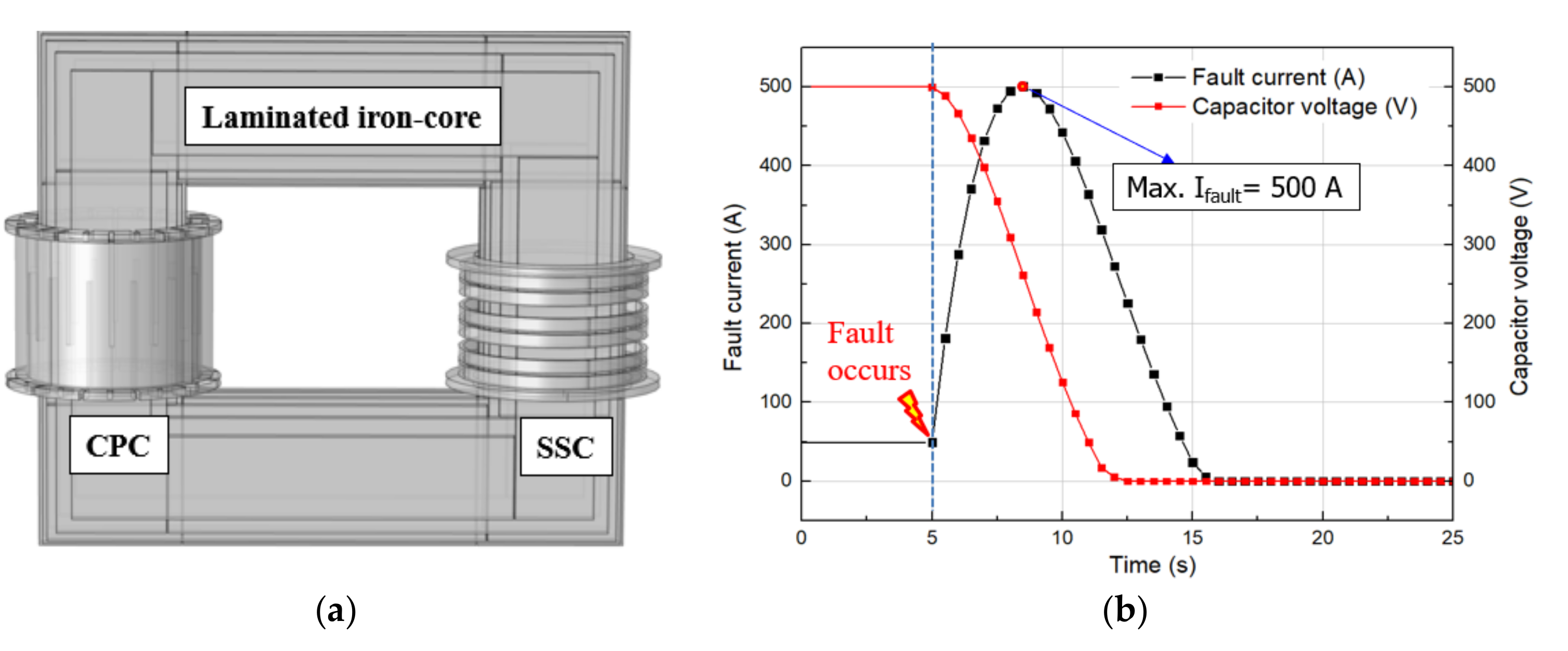 Energies 13 06090 g008