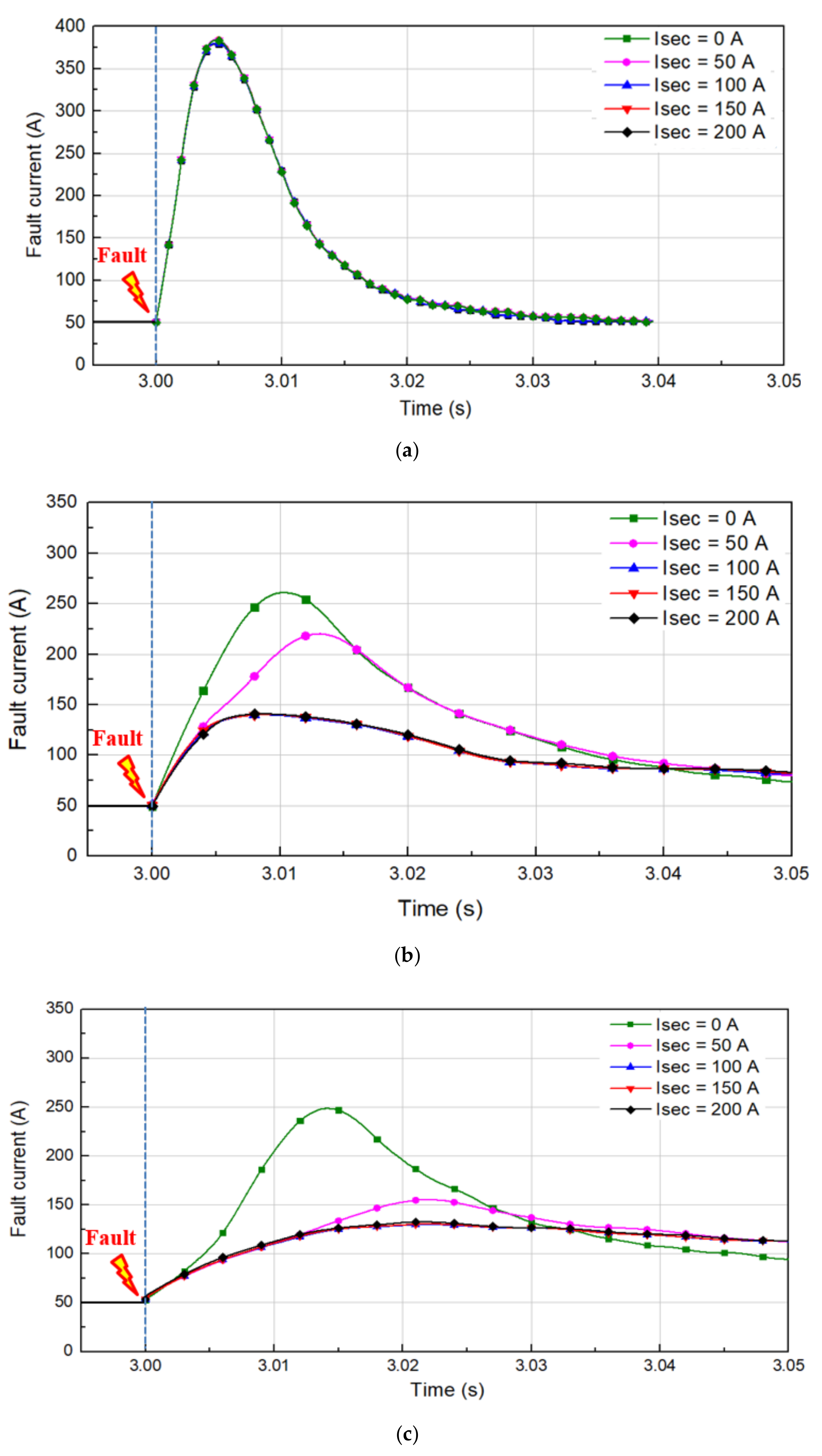 Energies 13 06090 g014