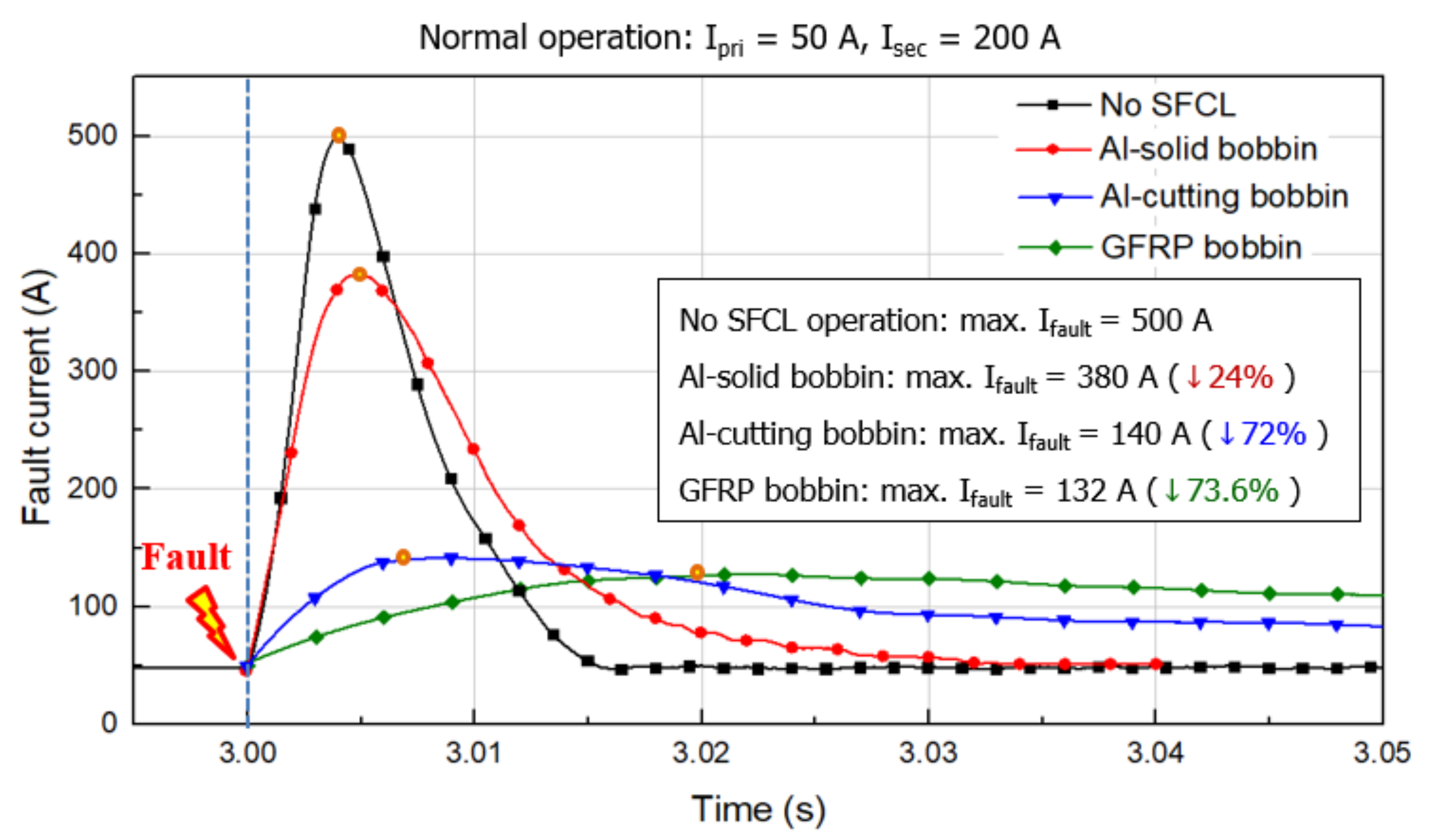 Energies 13 06090 g015