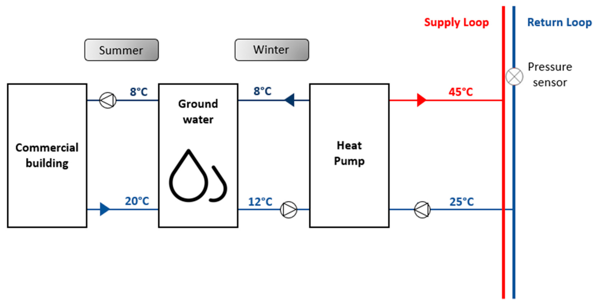 Energies 13 06091 g004