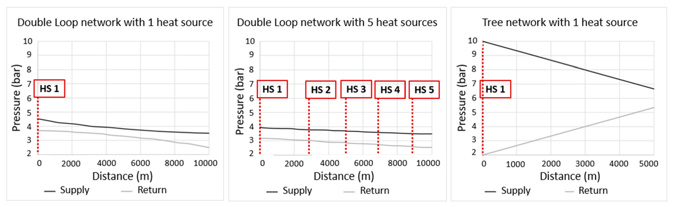 Energies 13 06091 g007