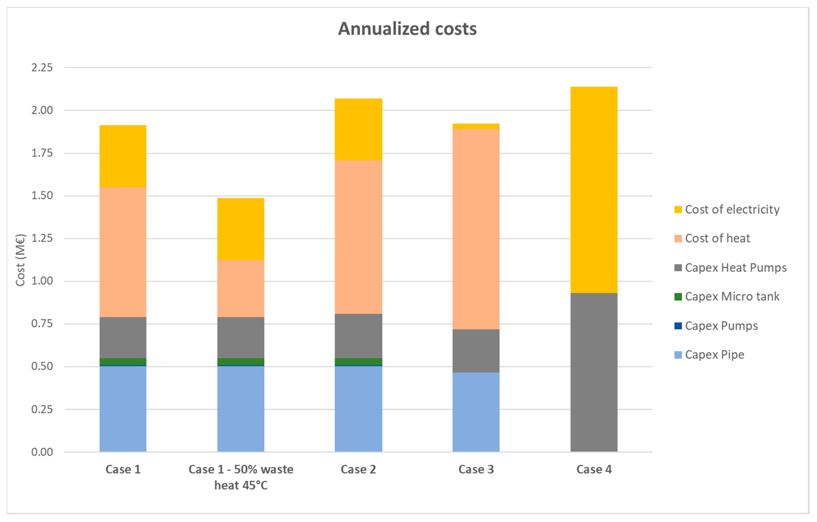 Energies 13 06091 g010