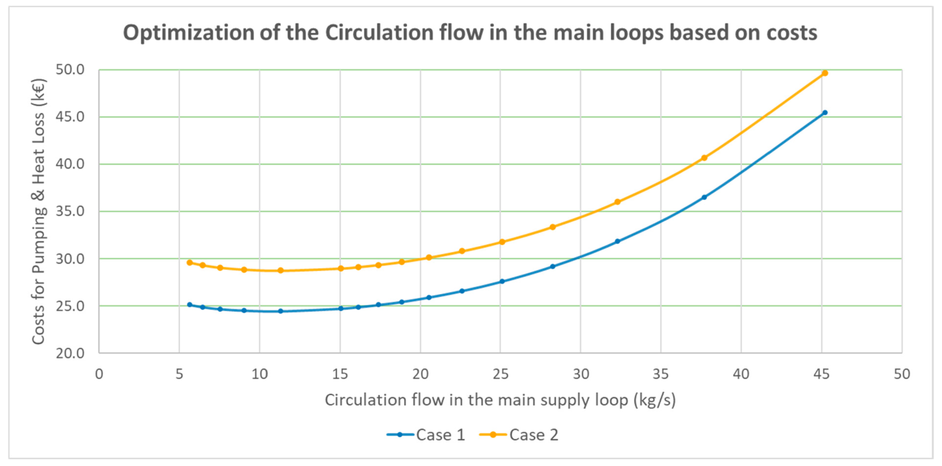 Energies 13 06091 g011
