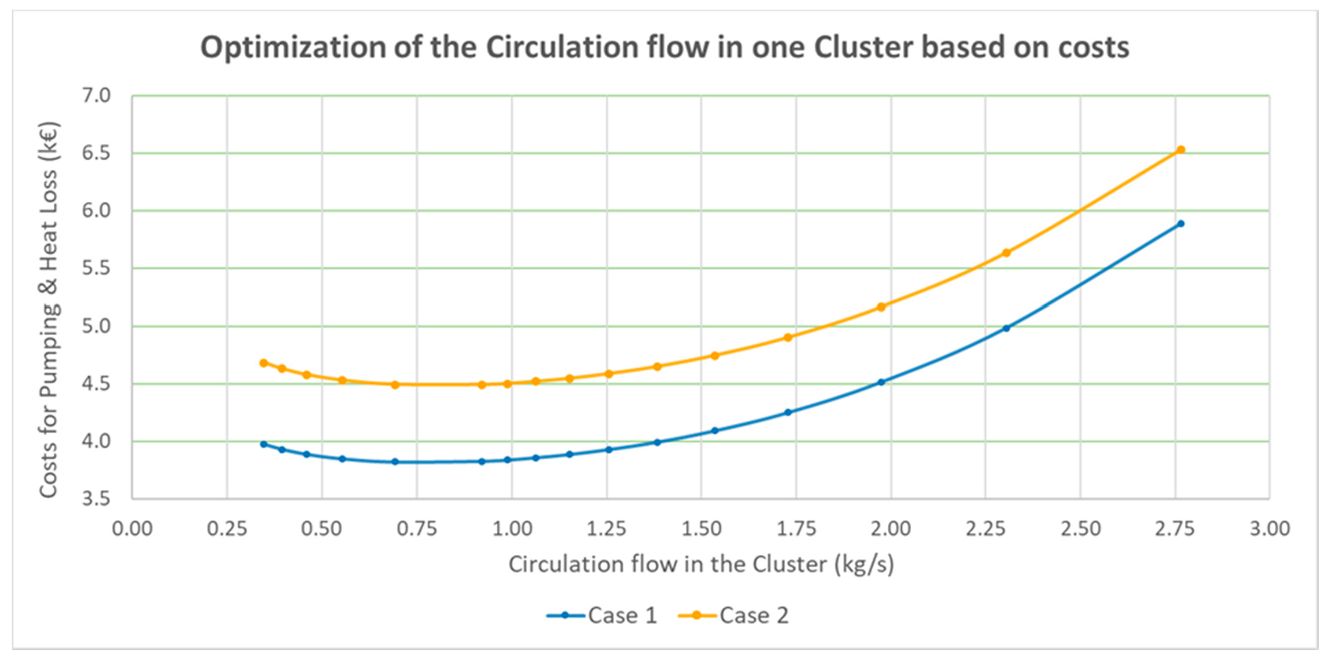Energies 13 06091 g012