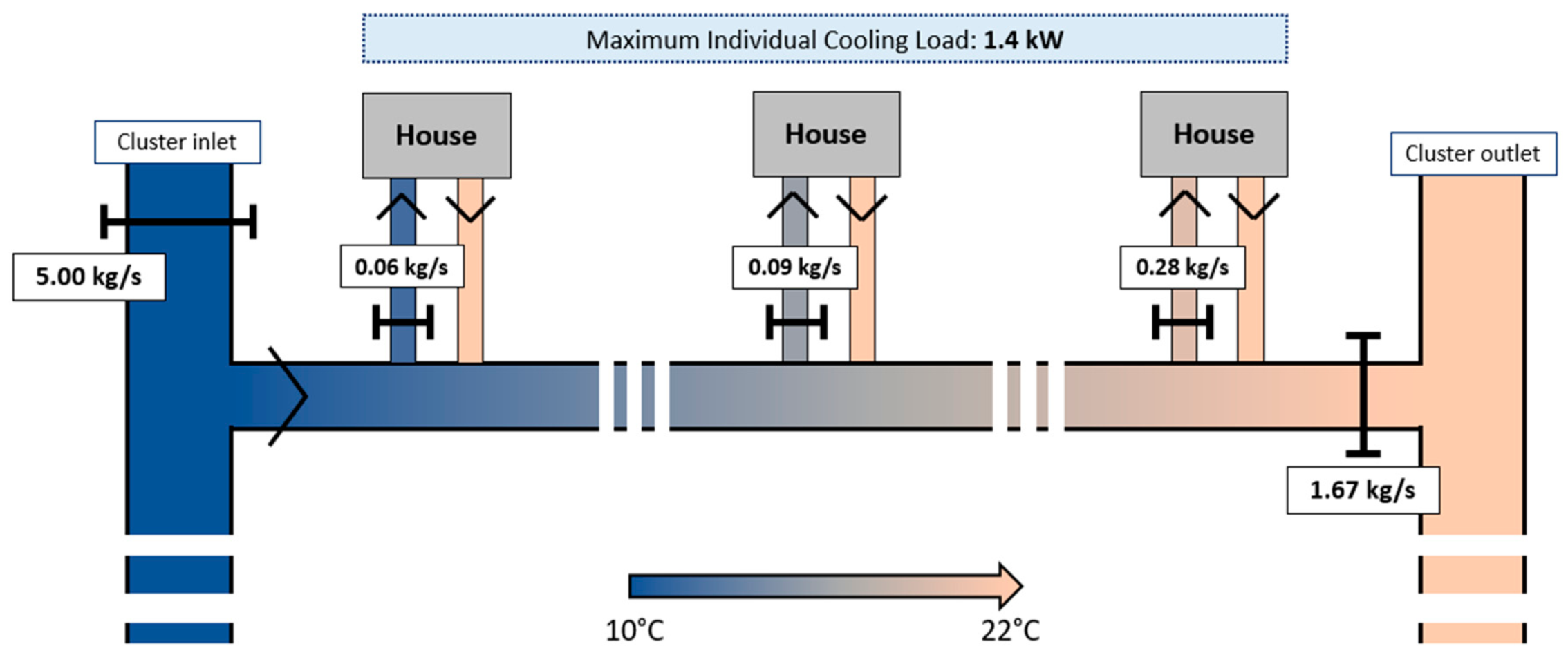 Energies 13 06091 g014