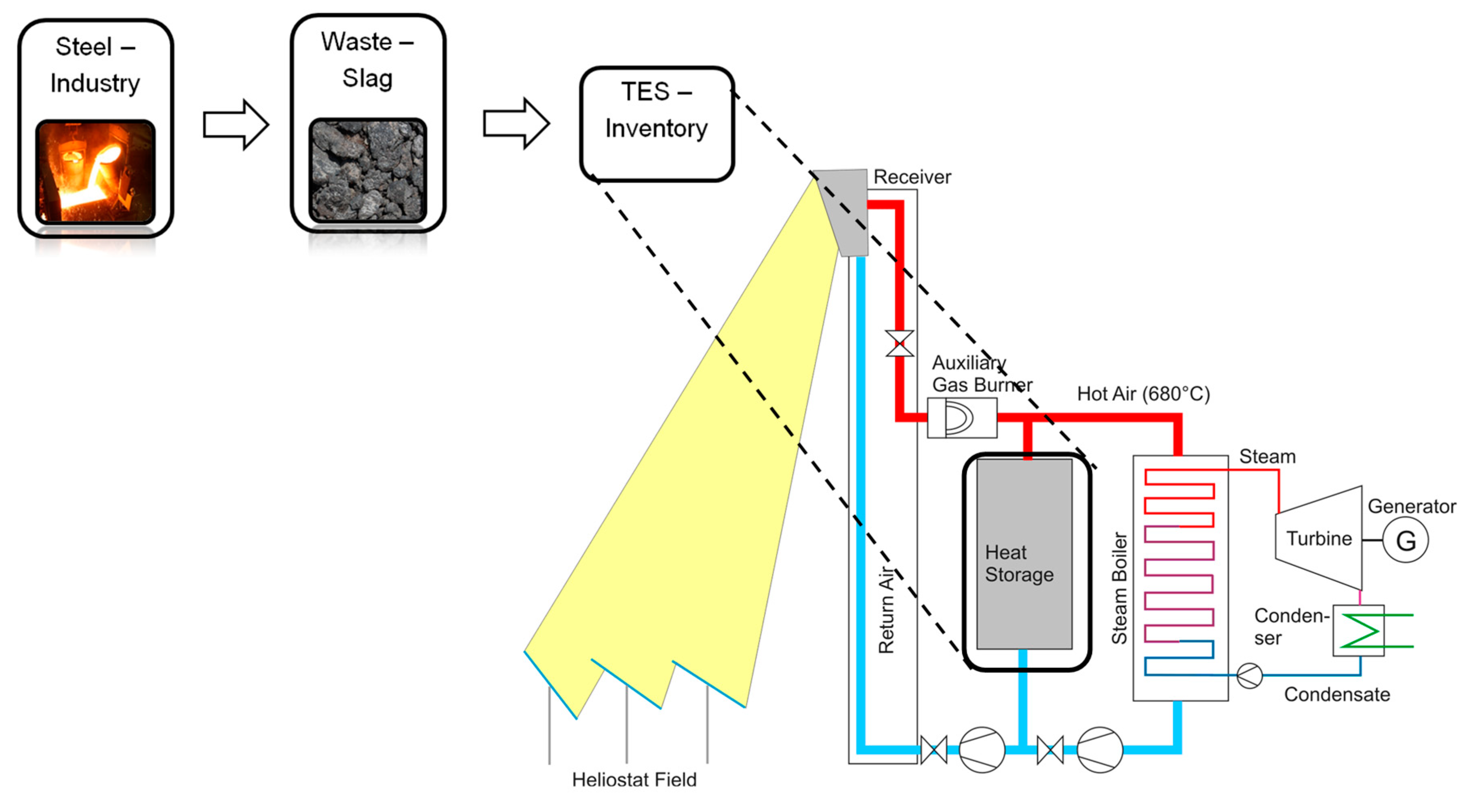 Energies 13 06092 g001