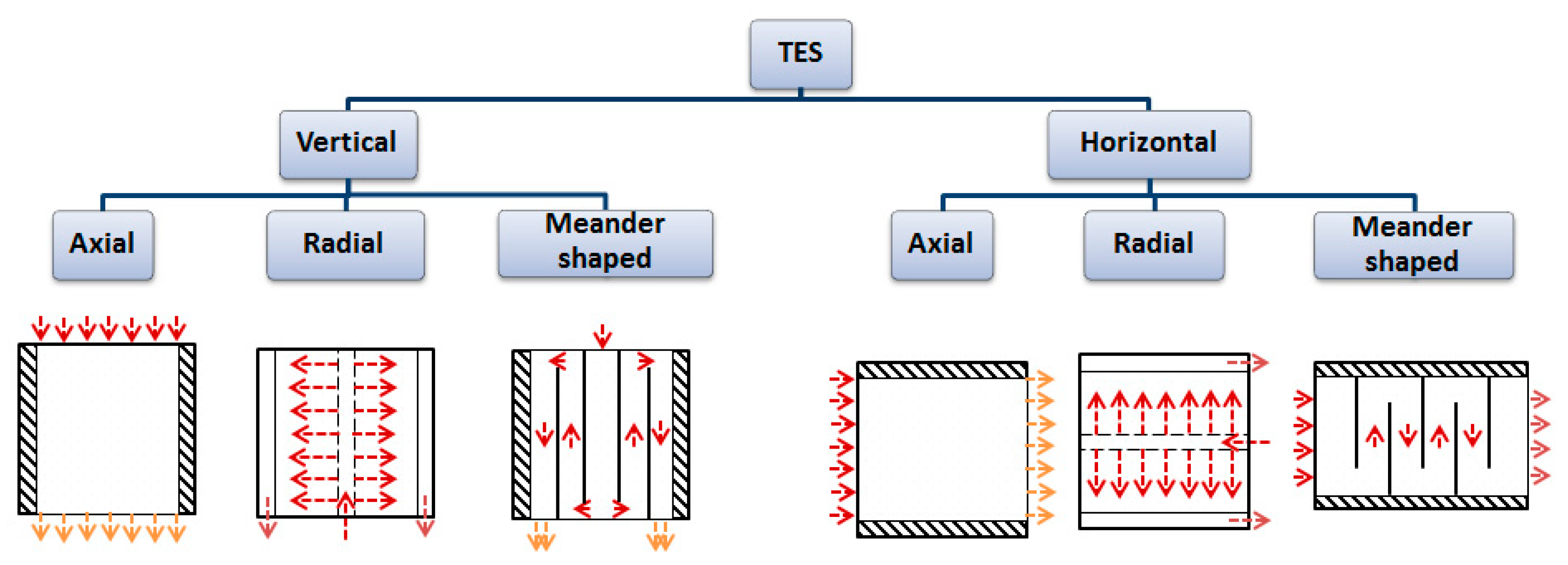 Energies 13 06092 g005